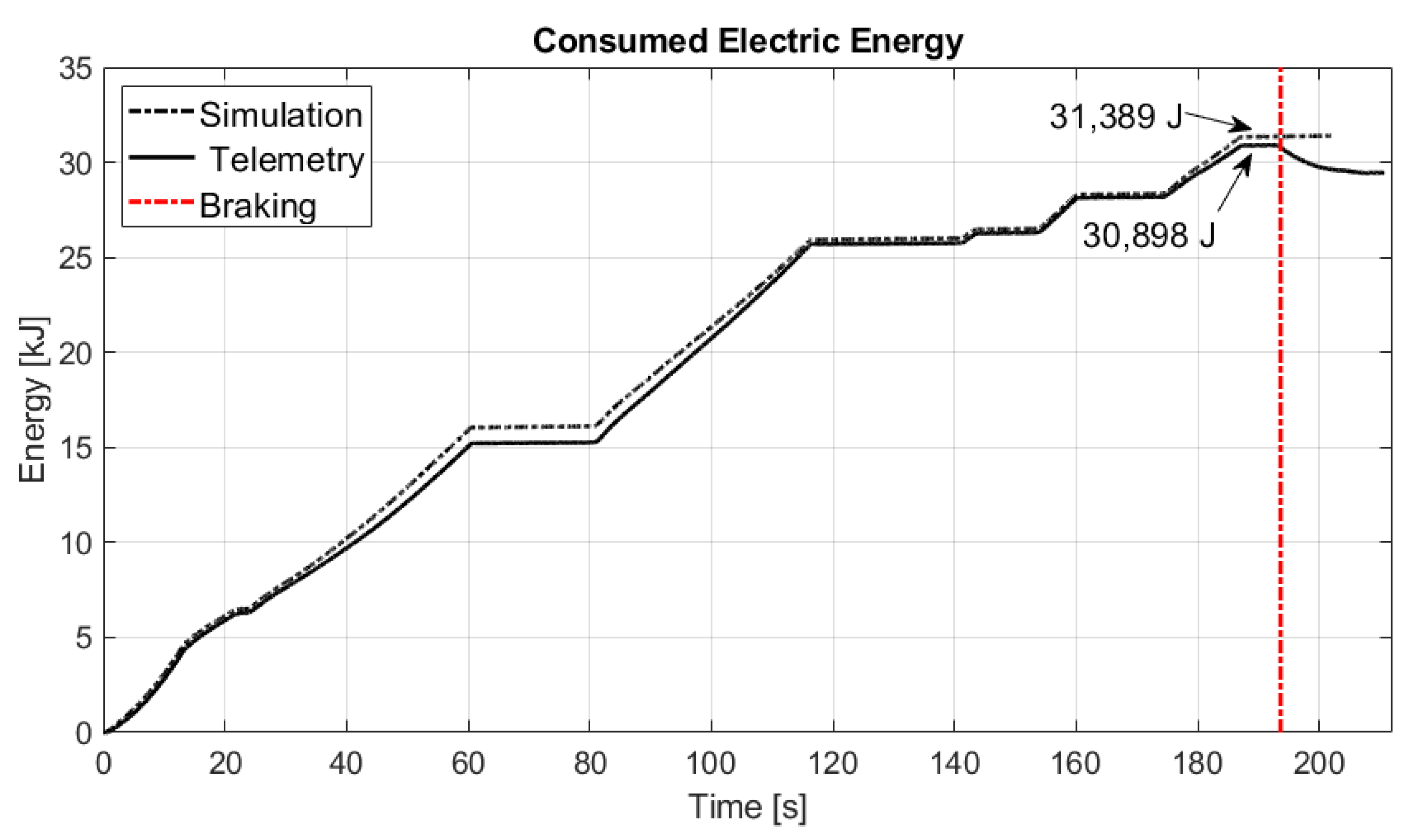 Energies 15 03631 g008