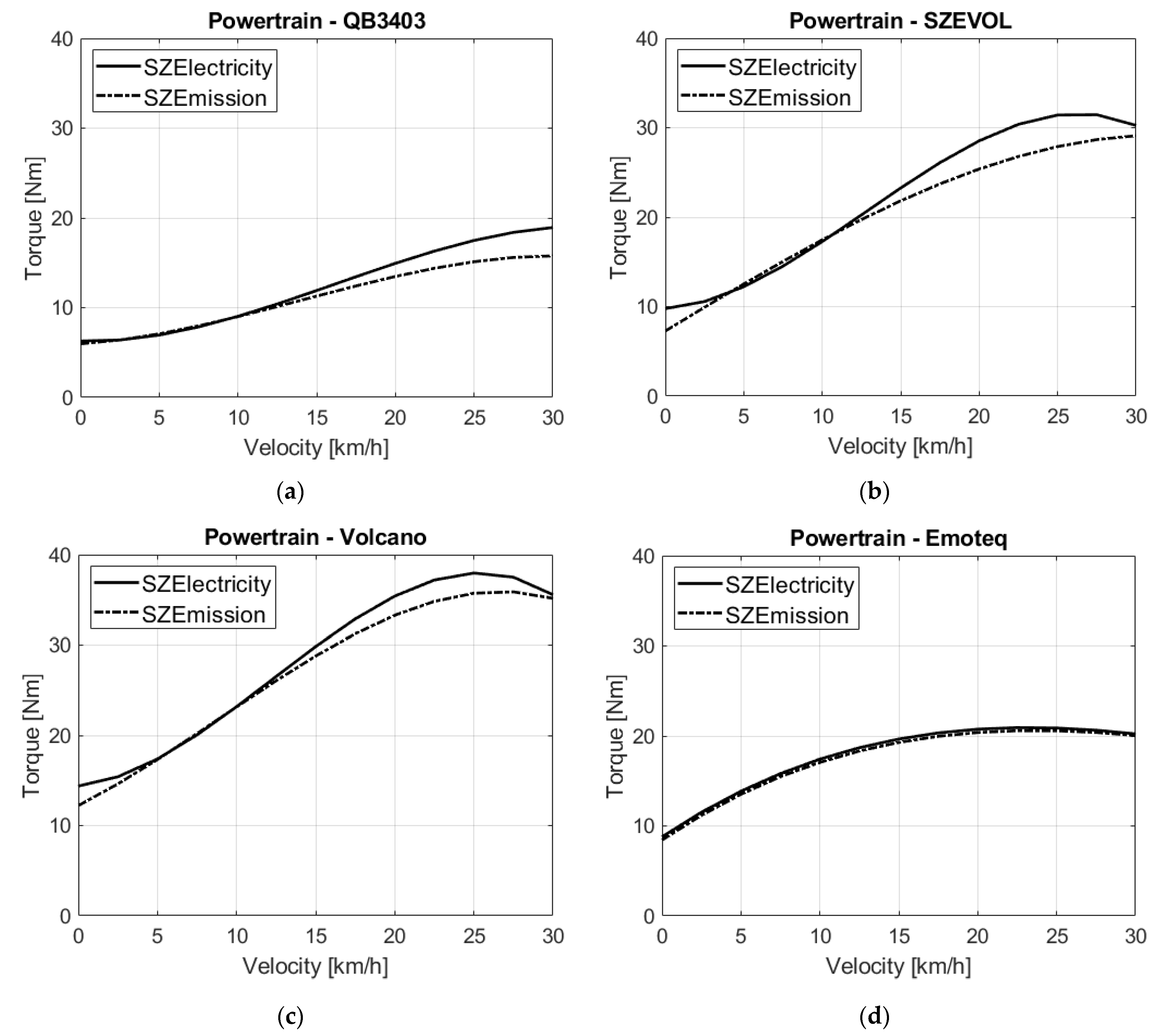 Energies 15 03631 g009