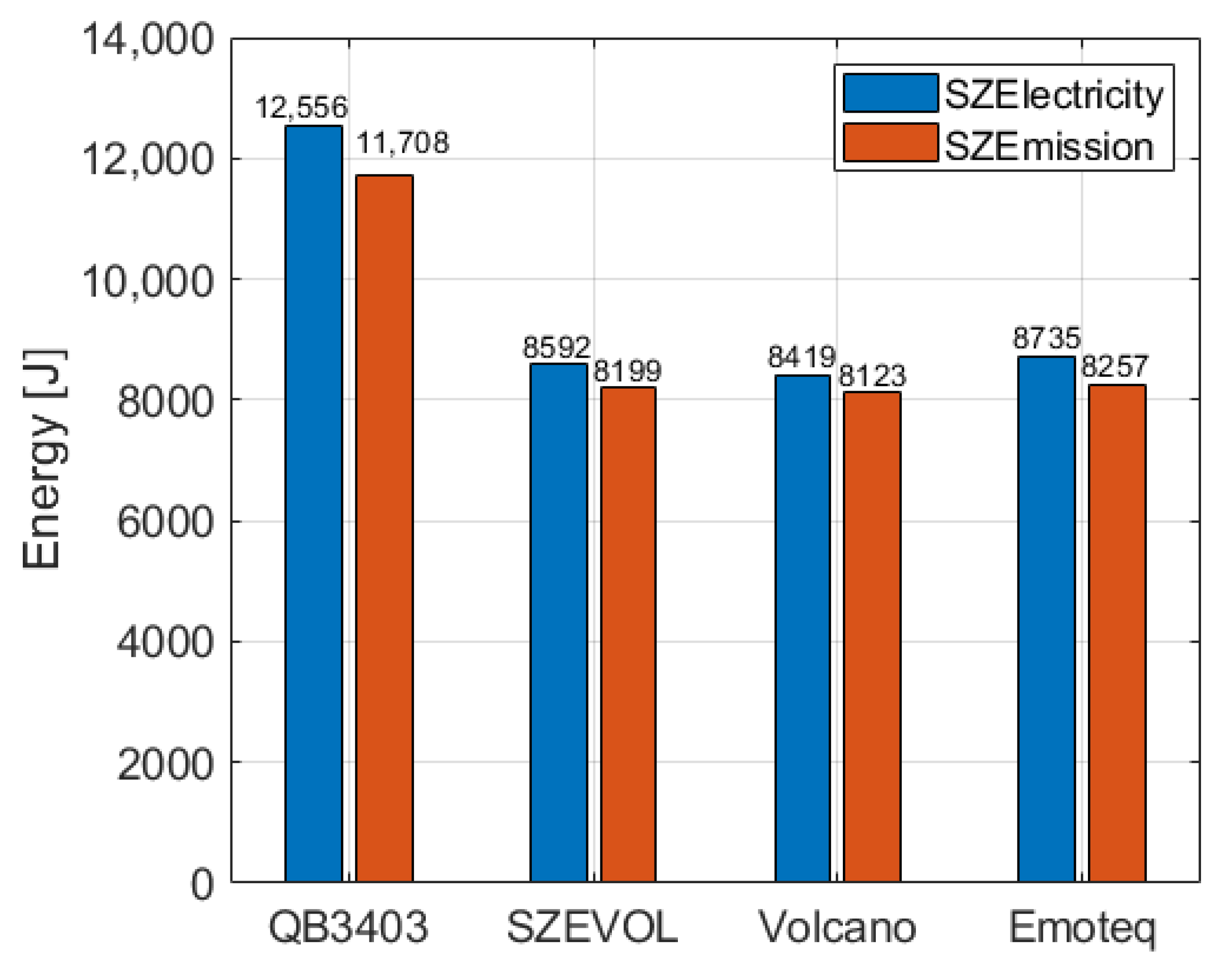 Energies 15 03631 g010