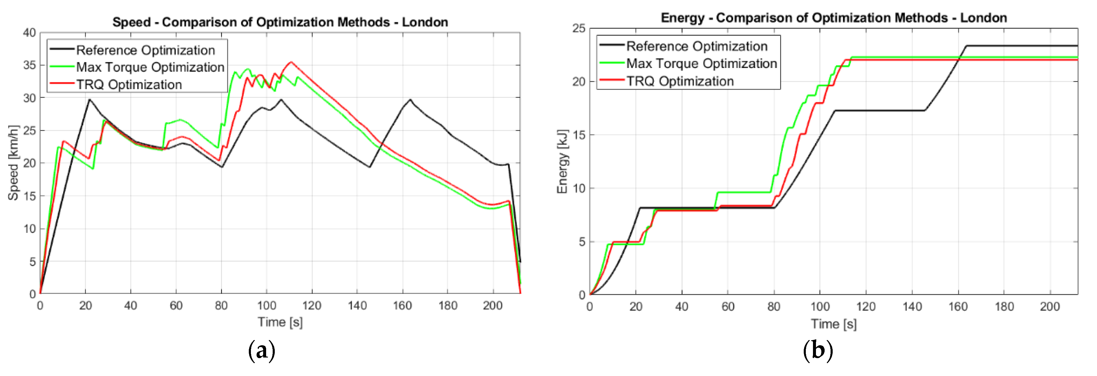 Energies 15 03631 g011