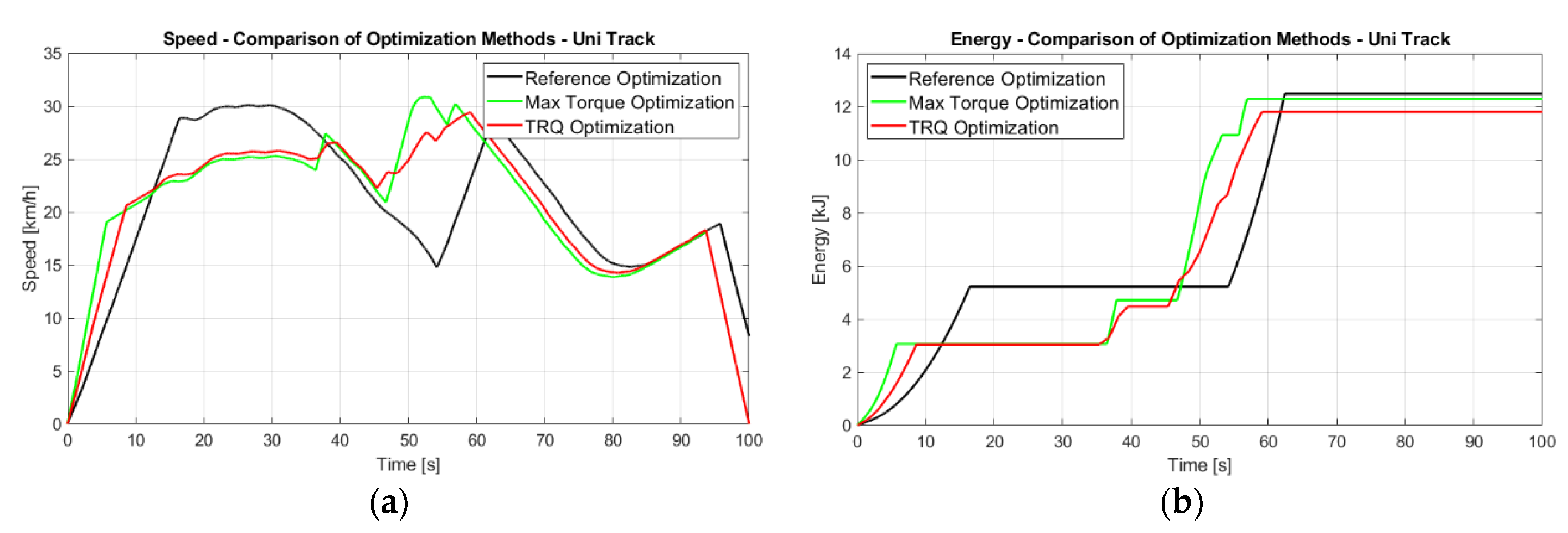 Energies 15 03631 g013
