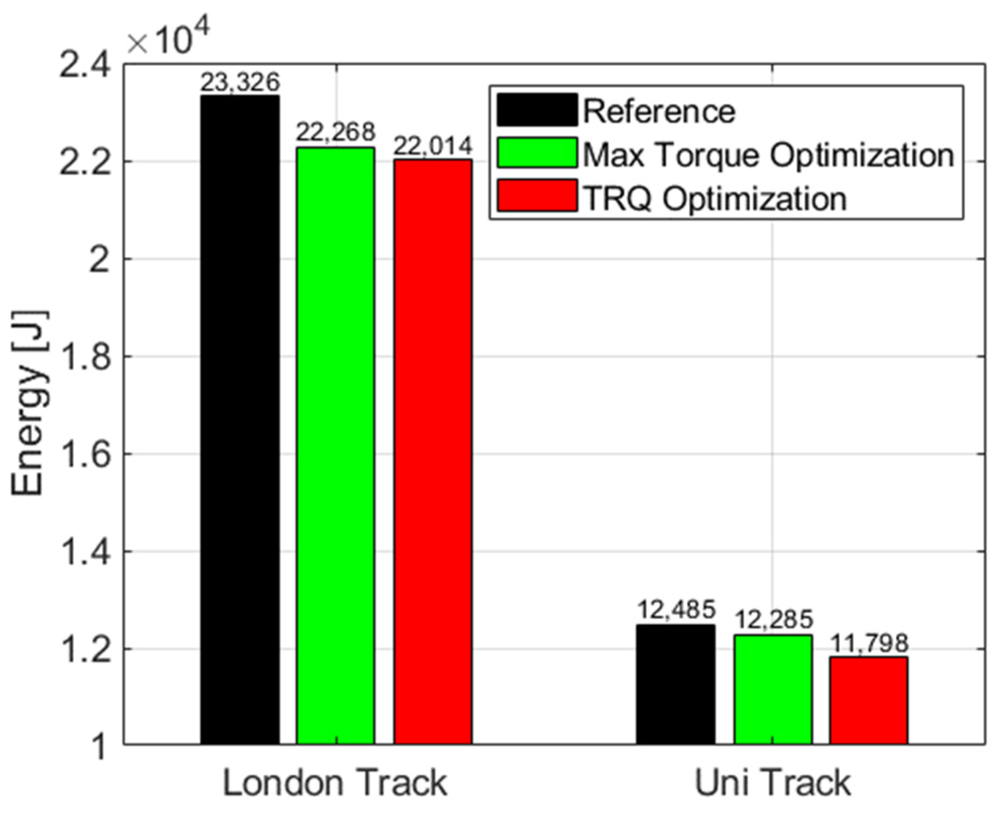 Energies 15 03631 g015