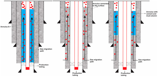 Energies 15 03632 g003 550