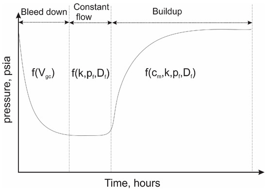 Energies 15 03632 g004 550