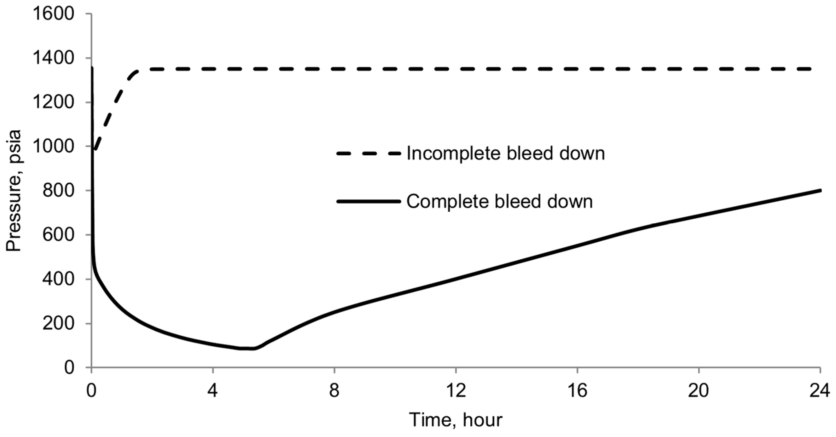 Energies 15 03632 g012