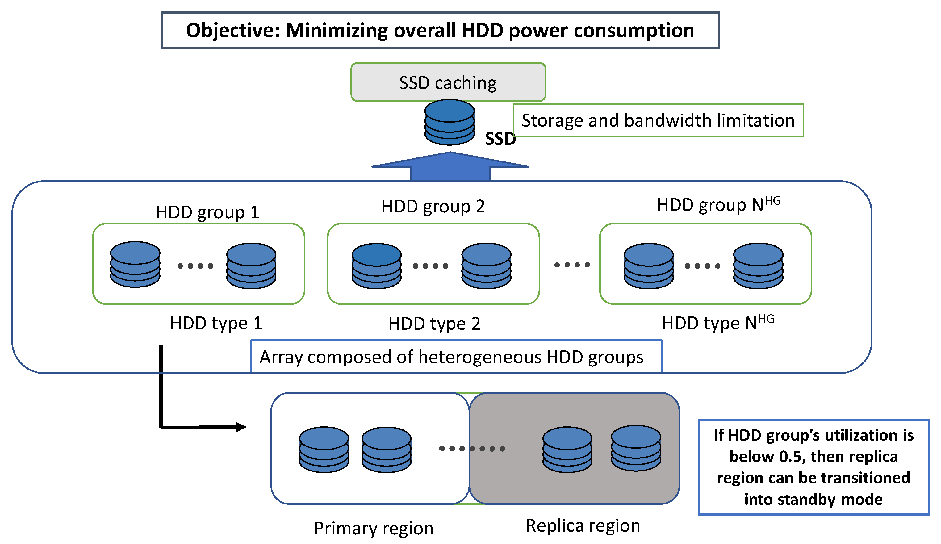 Energies 15 03633 g001