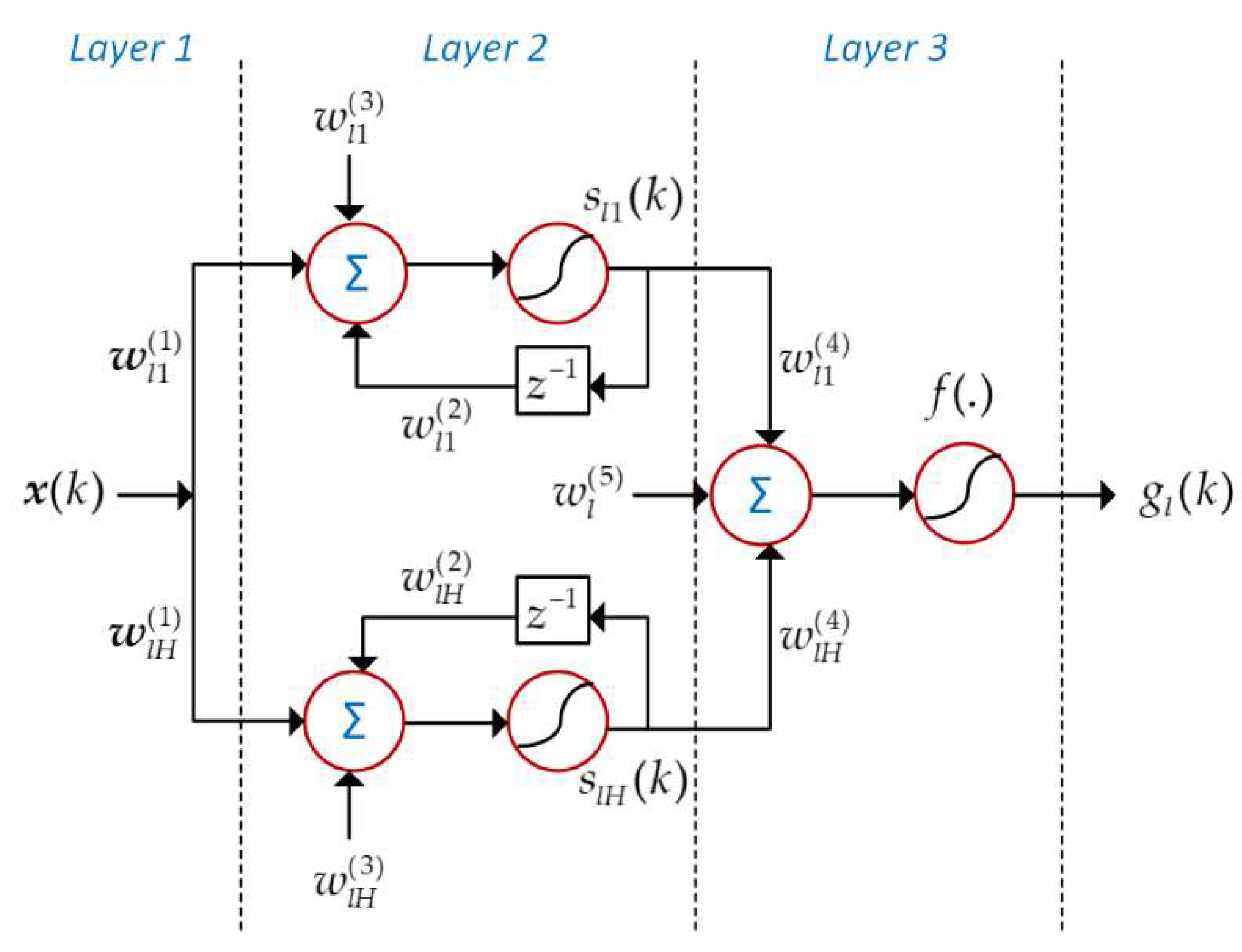 Energies 15 03637 g001