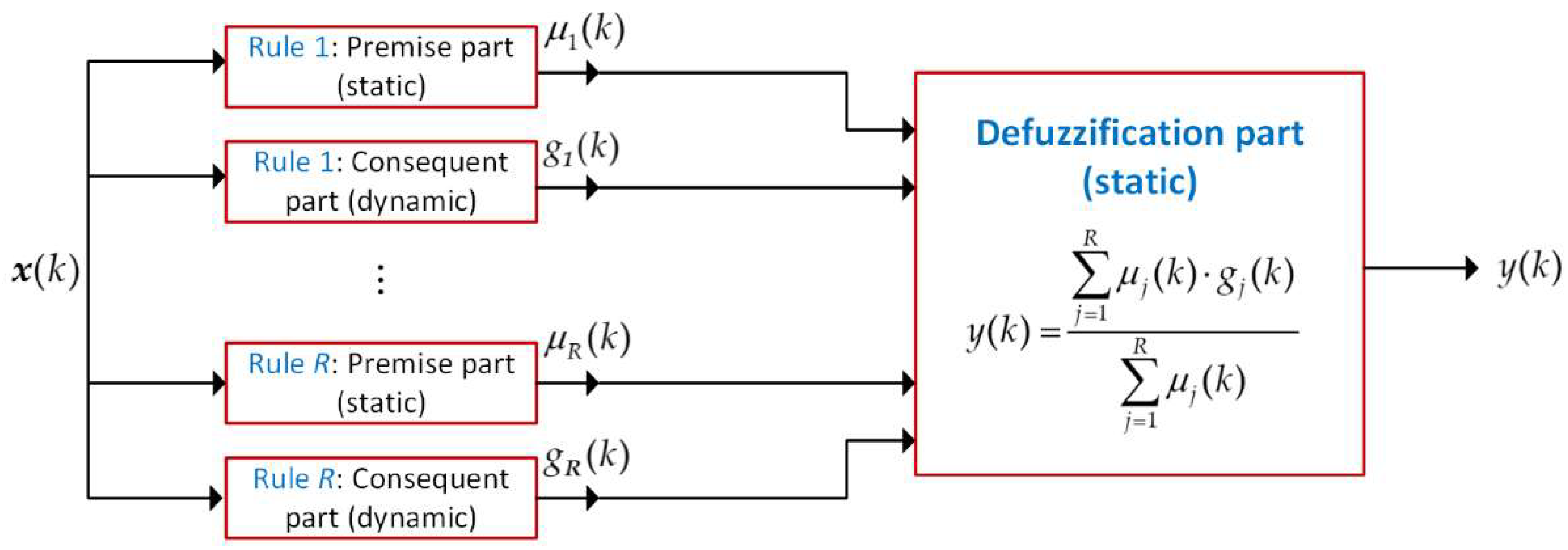 Energies 15 03637 g002