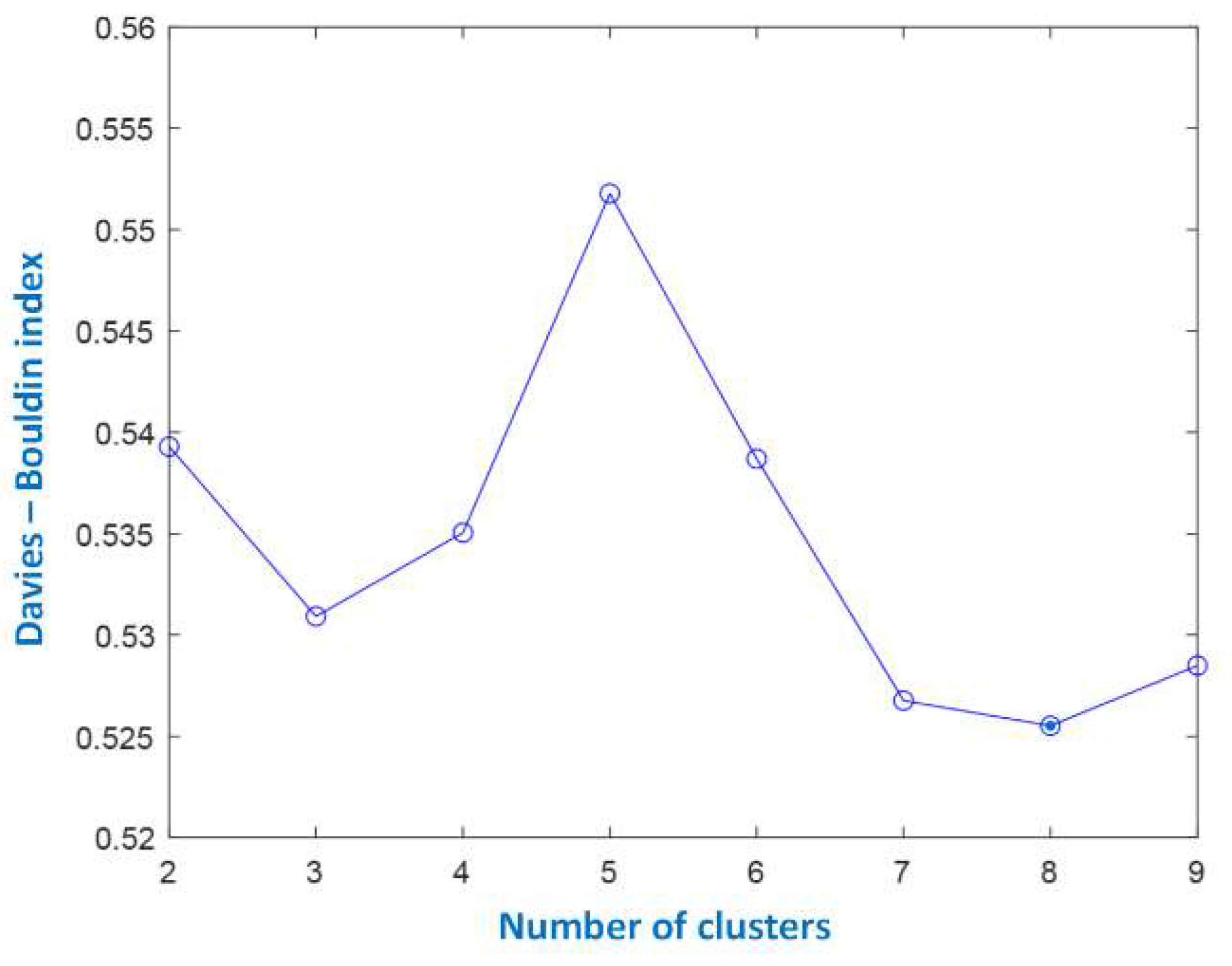 Energies 15 03637 g003