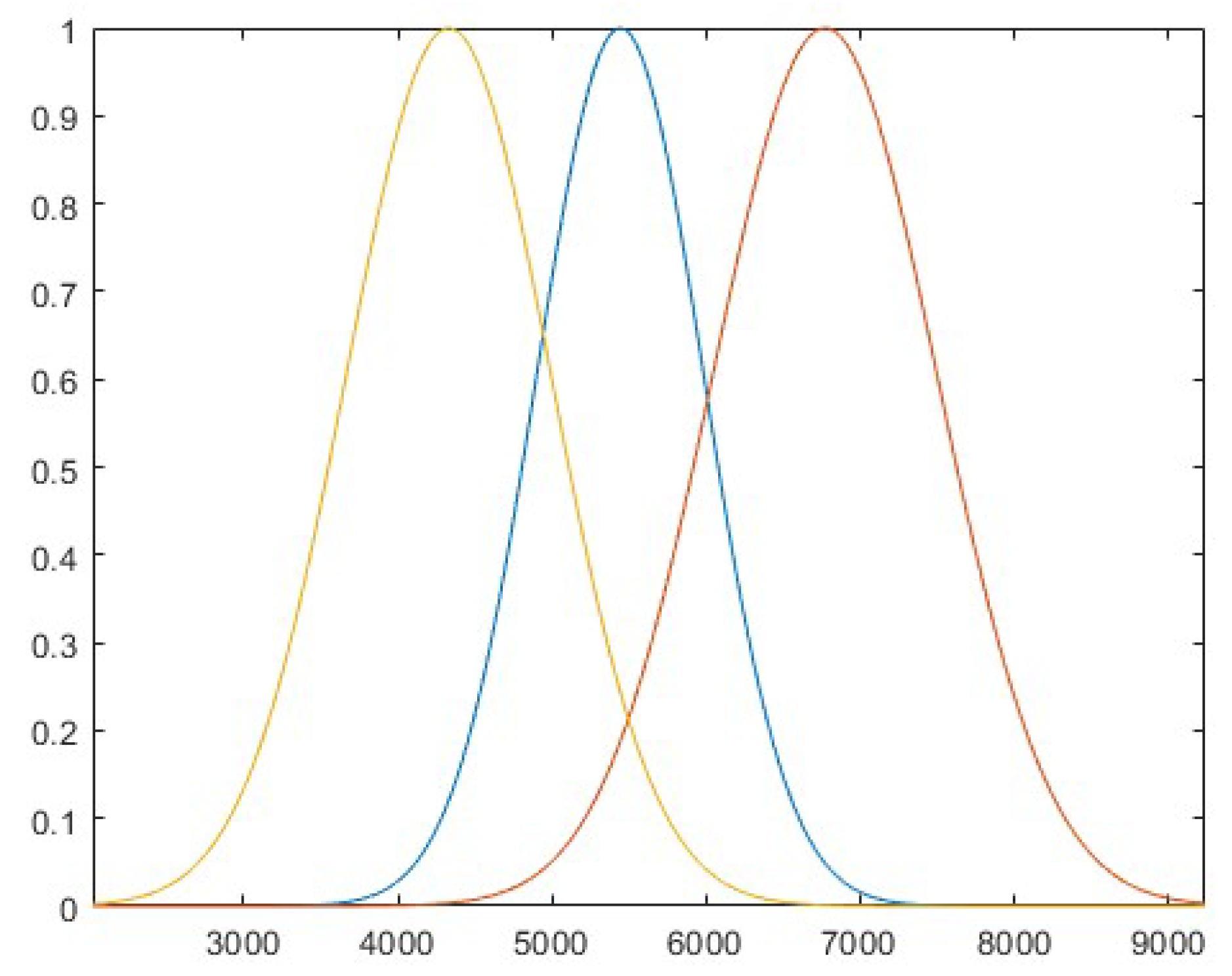 Energies 15 03637 g004