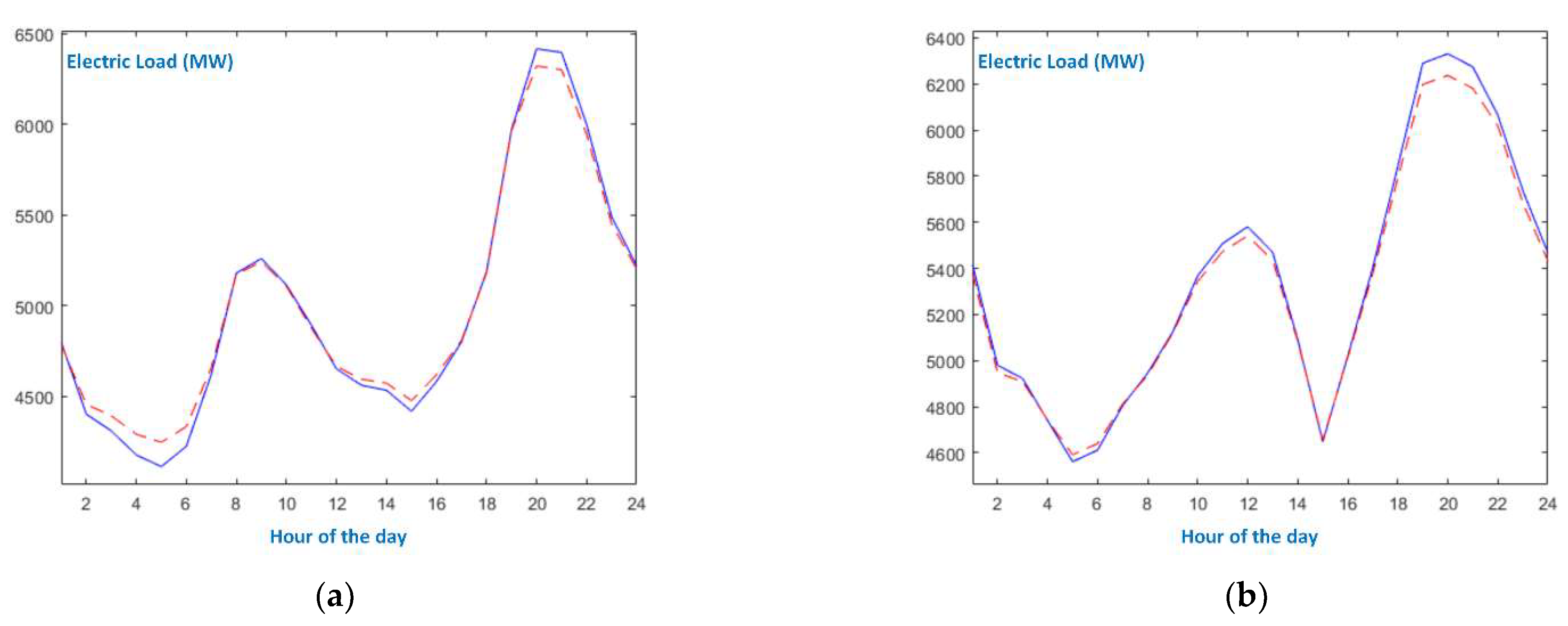 Energies 15 03637 g005