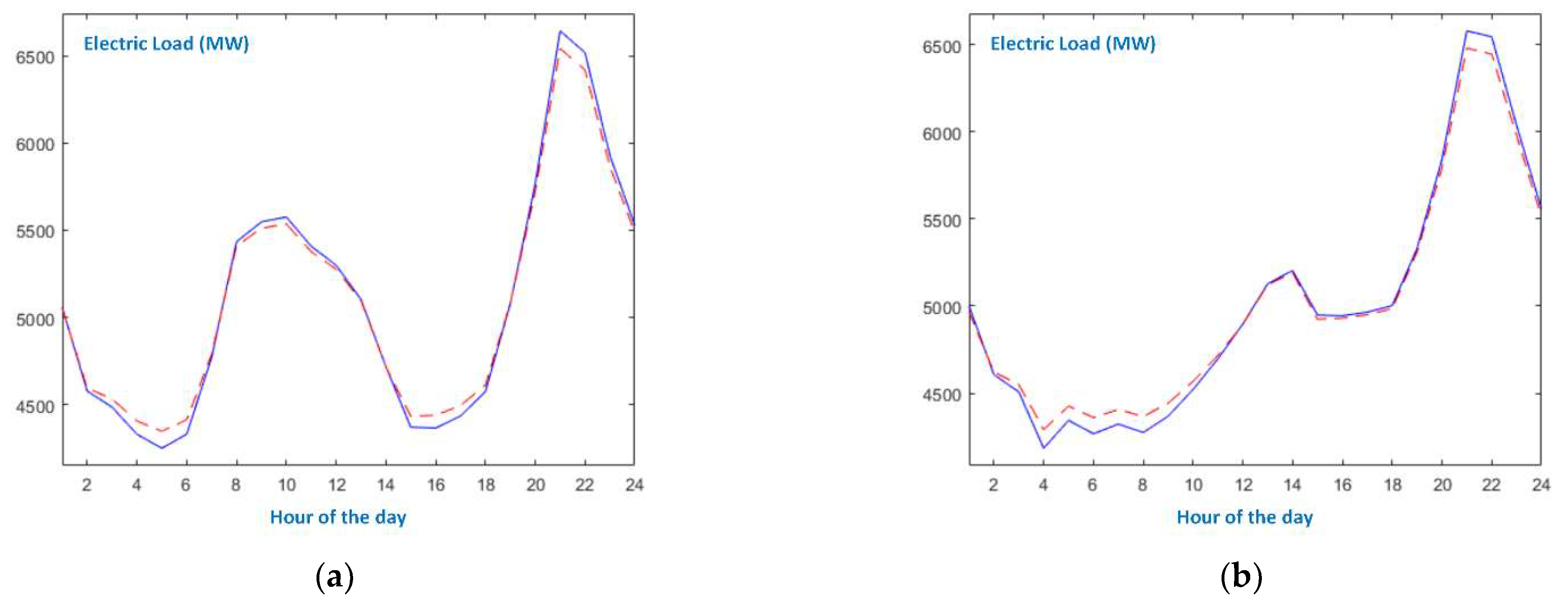 Energies 15 03637 g006
