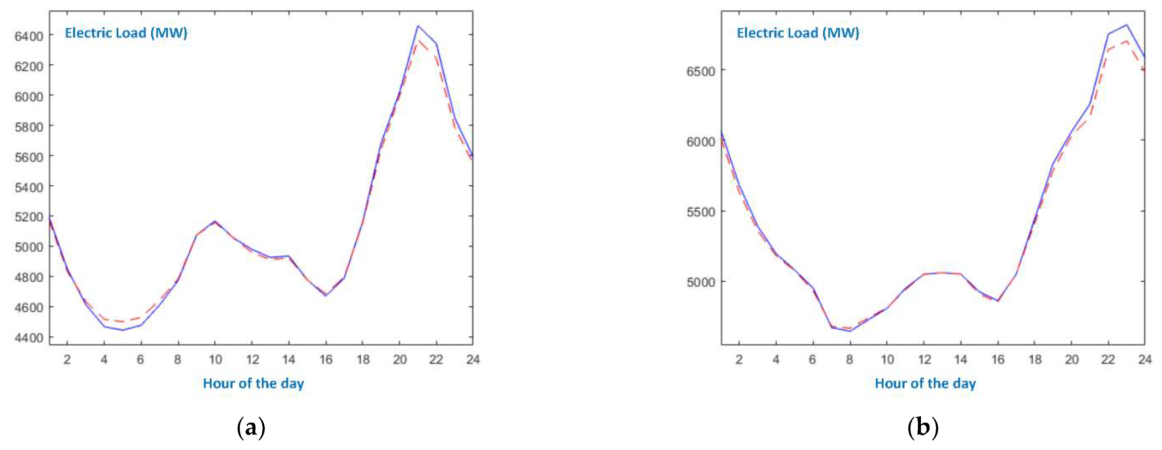 Energies 15 03637 g007