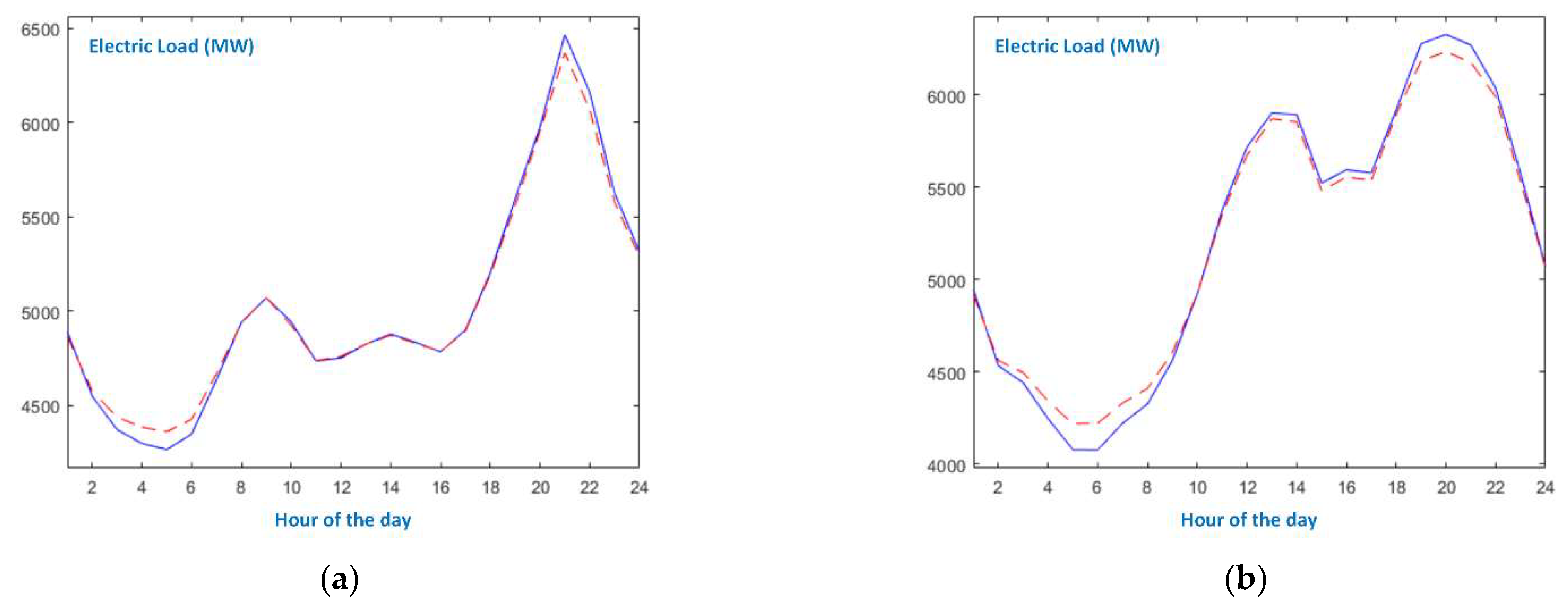 Energies 15 03637 g008