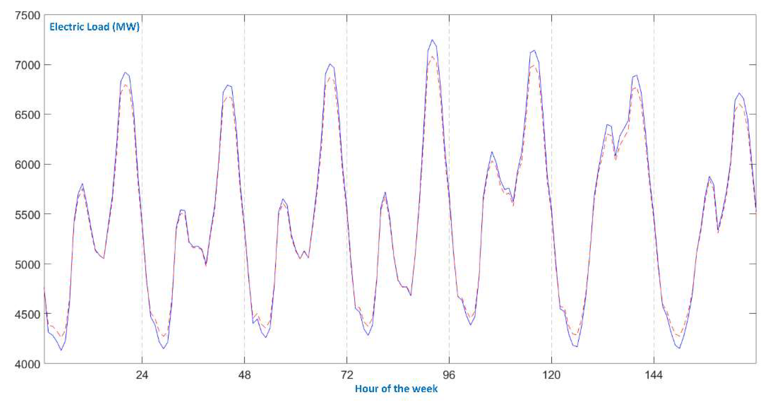 Energies 15 03637 g009