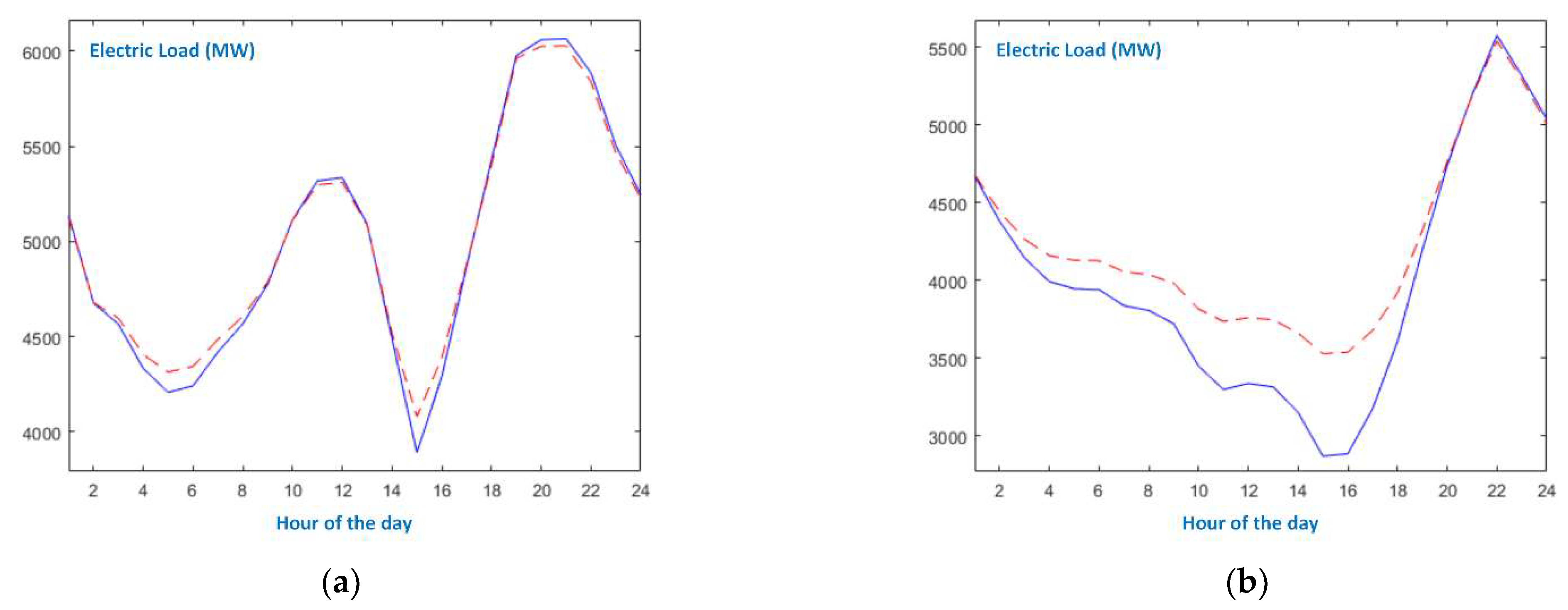Energies 15 03637 g010