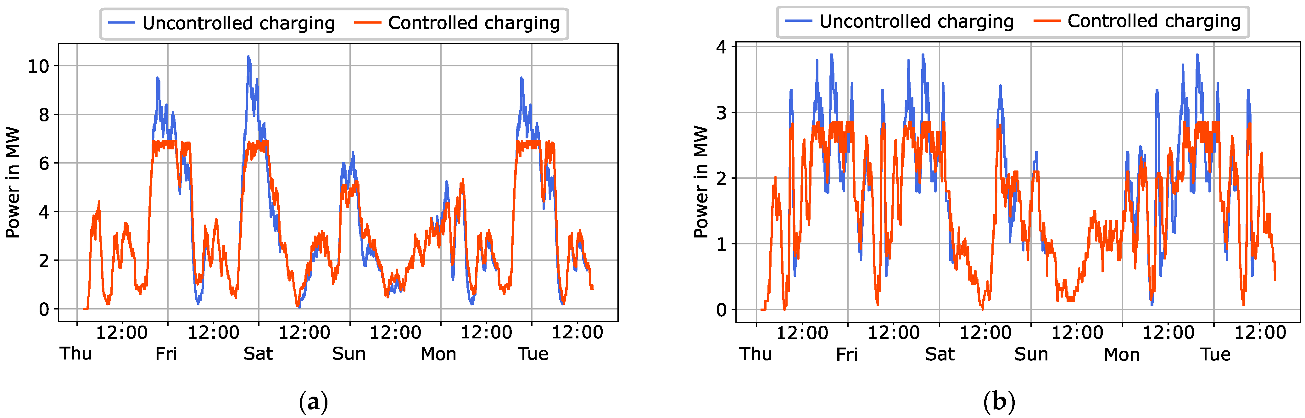 Energies 15 03639 g005