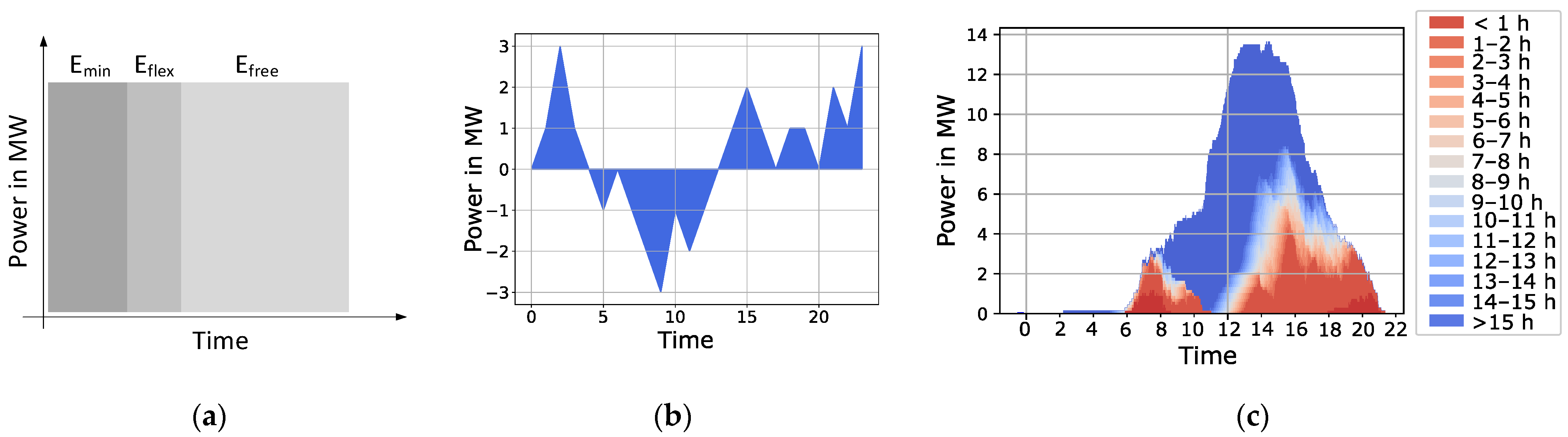 Energies 15 03639 g006