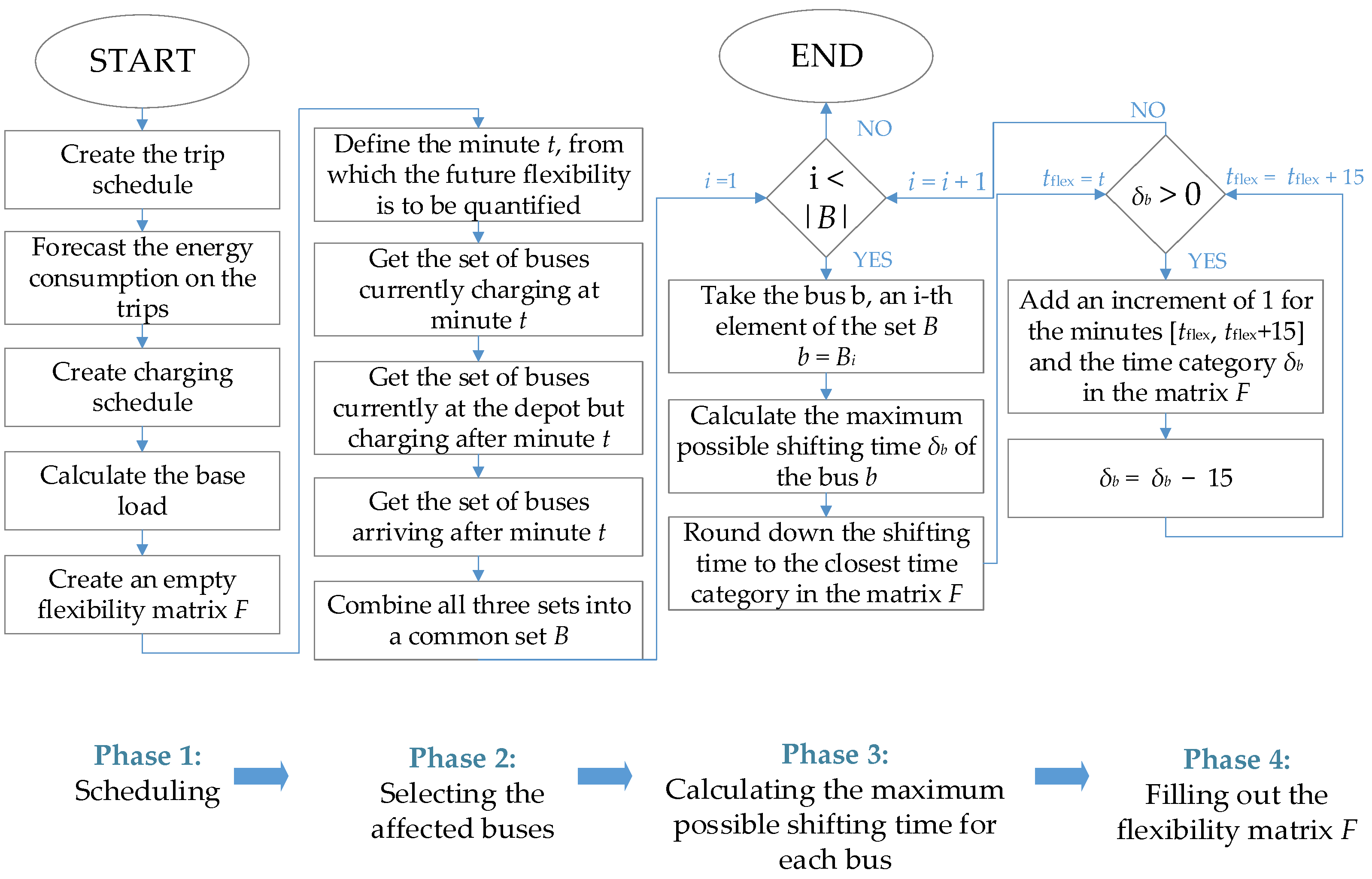 Energies 15 03639 g007