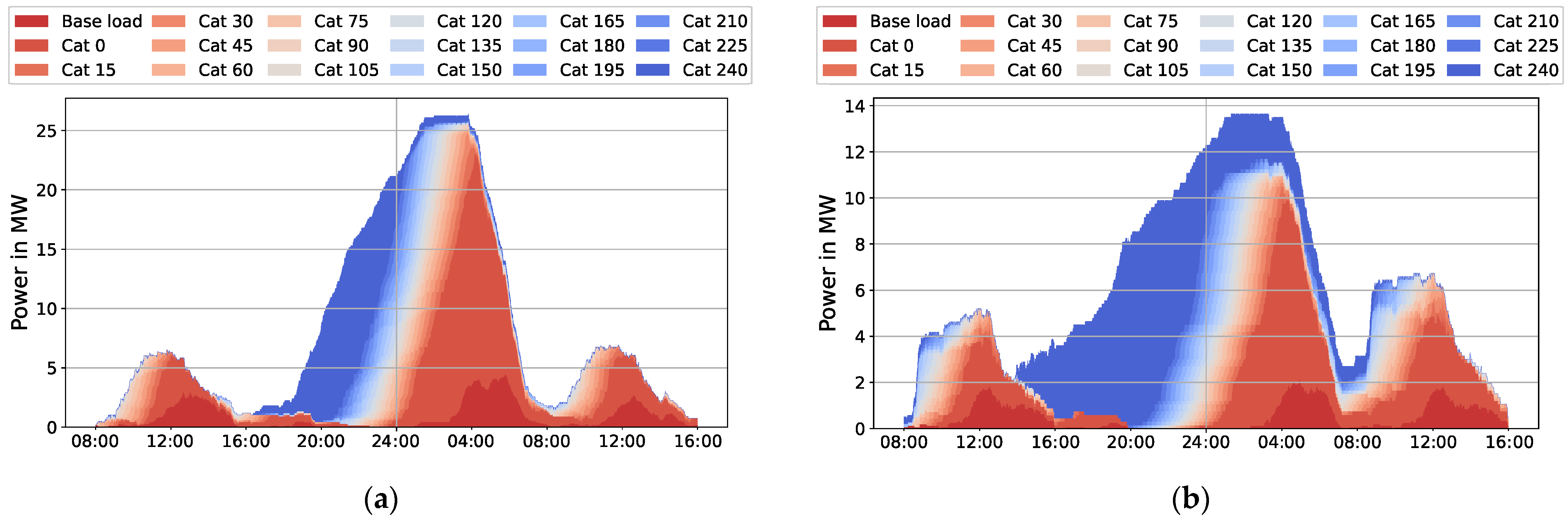 Energies 15 03639 g008