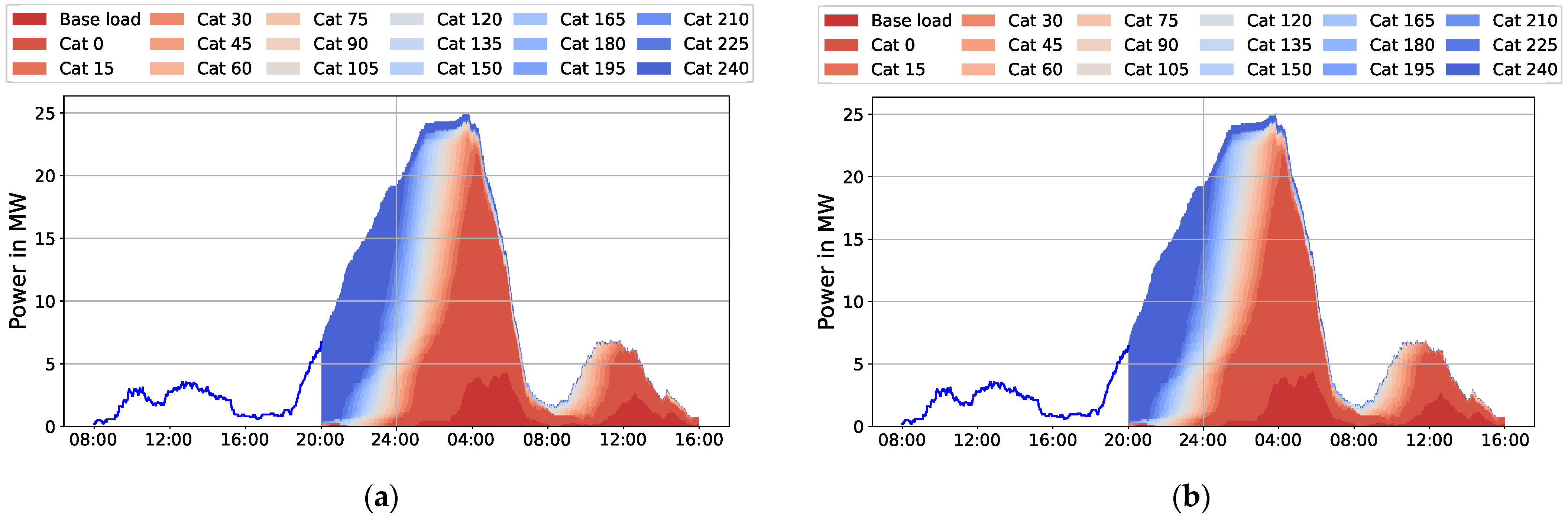 Energies 15 03639 g009a