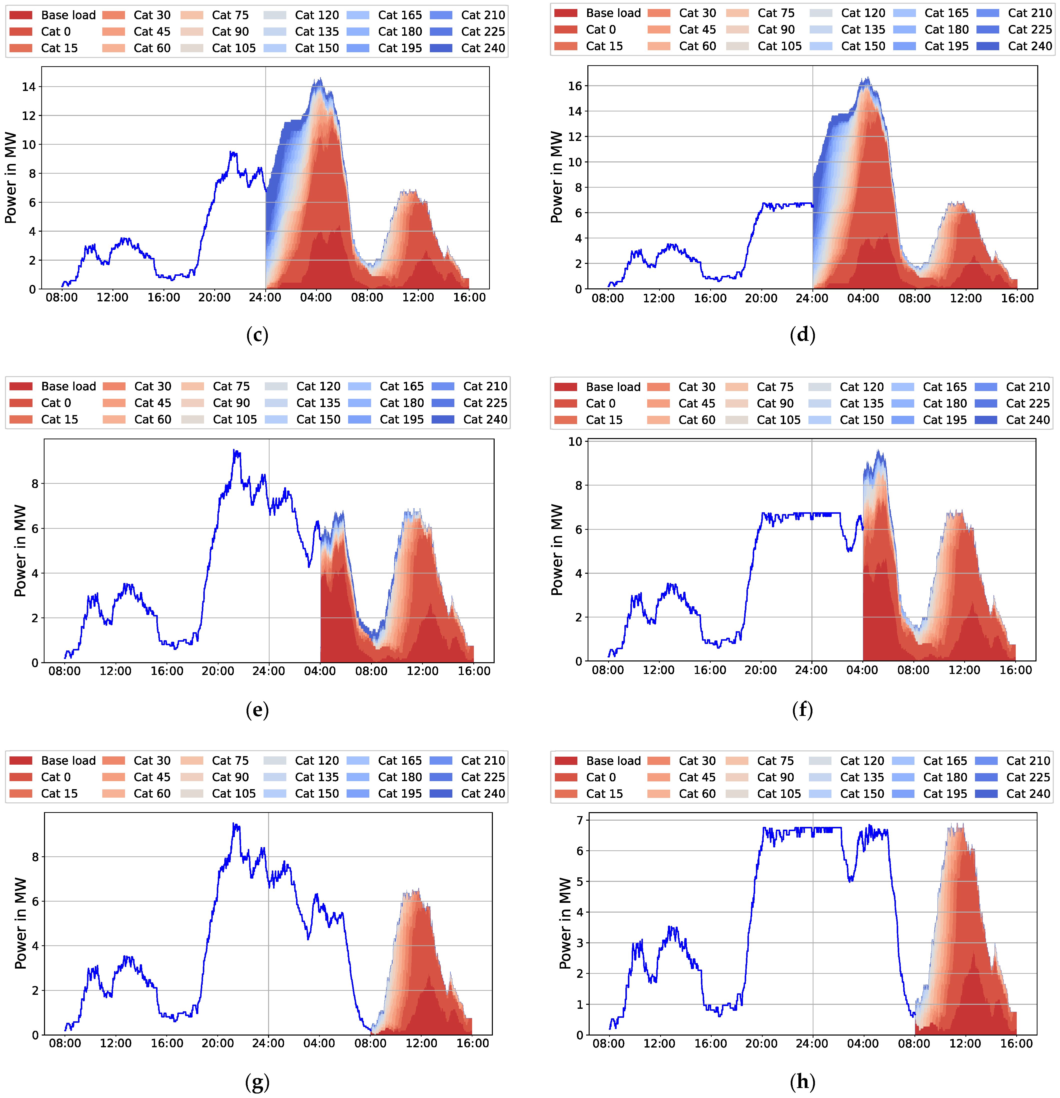 Energies 15 03639 g009b