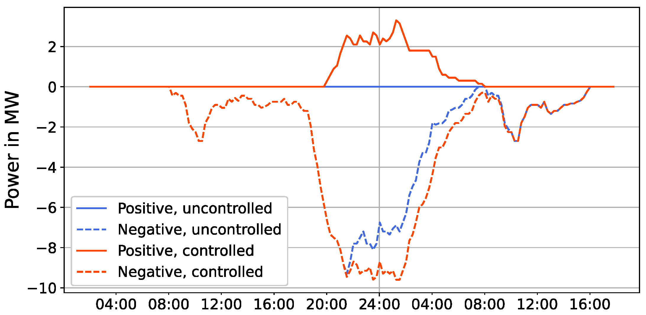 Energies 15 03639 g010