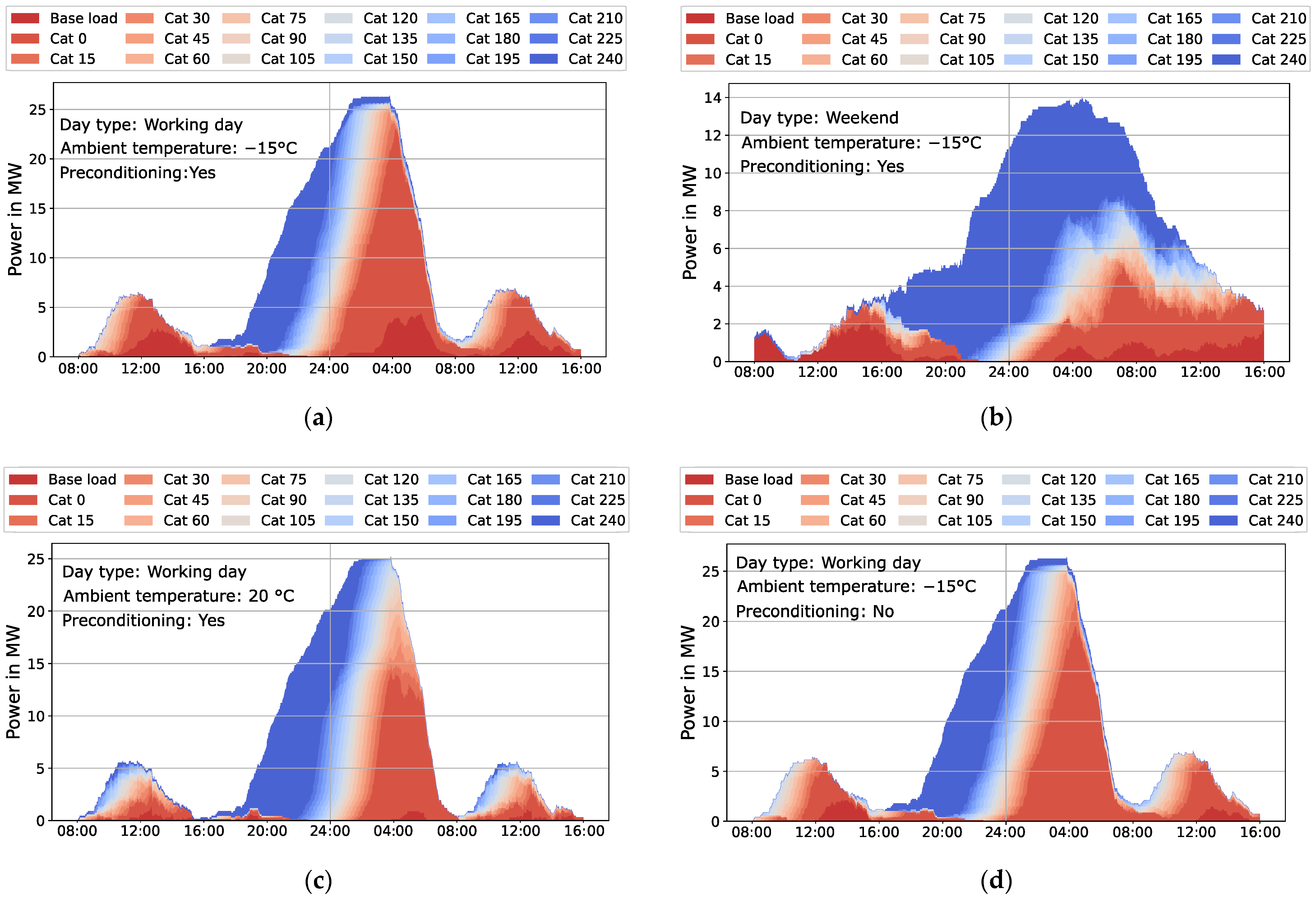 Energies 15 03639 g011