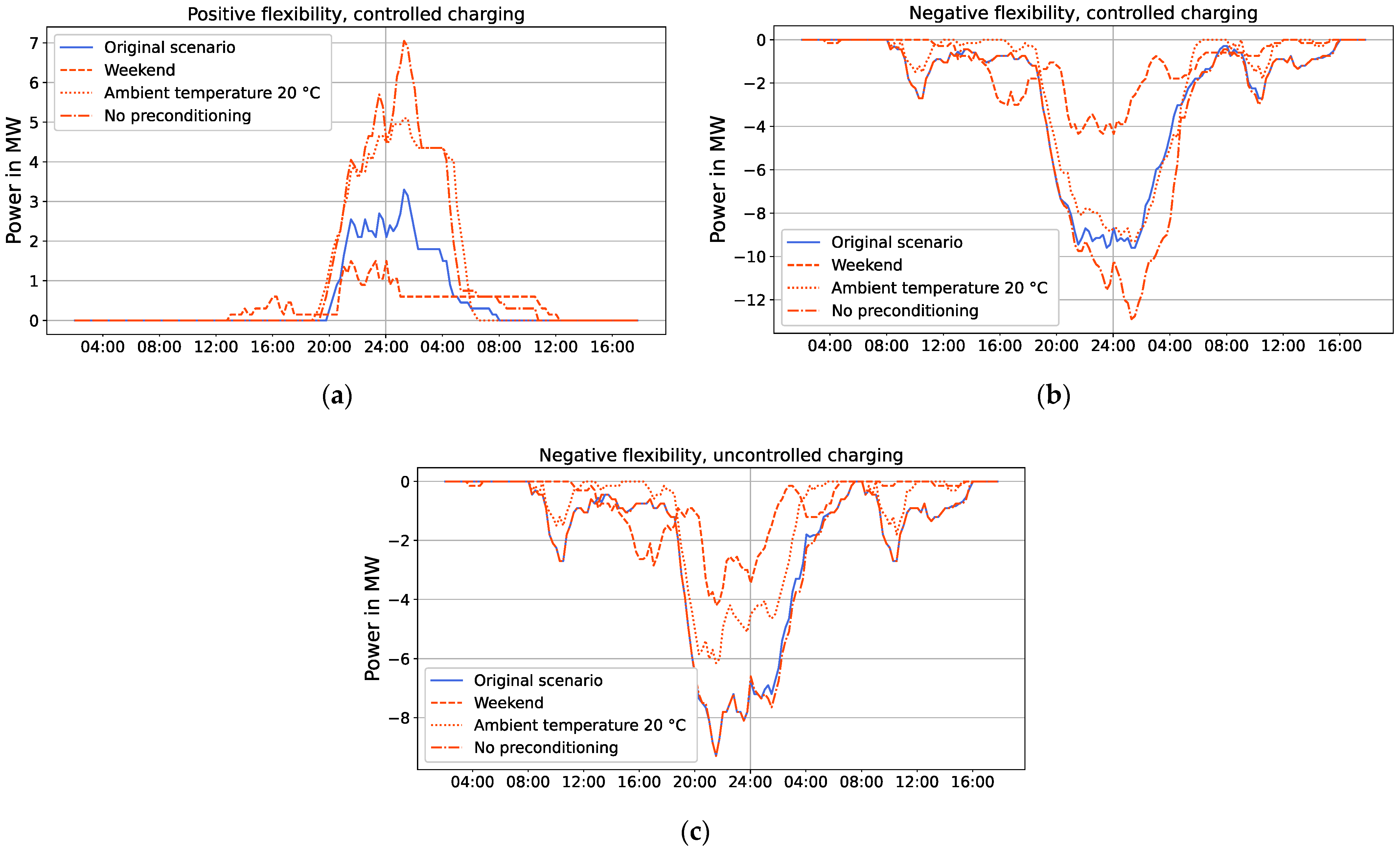 Energies 15 03639 g012