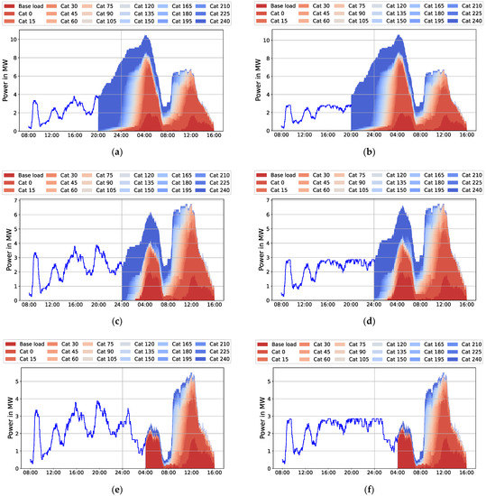 Energies 15 03639 g0a1a 550