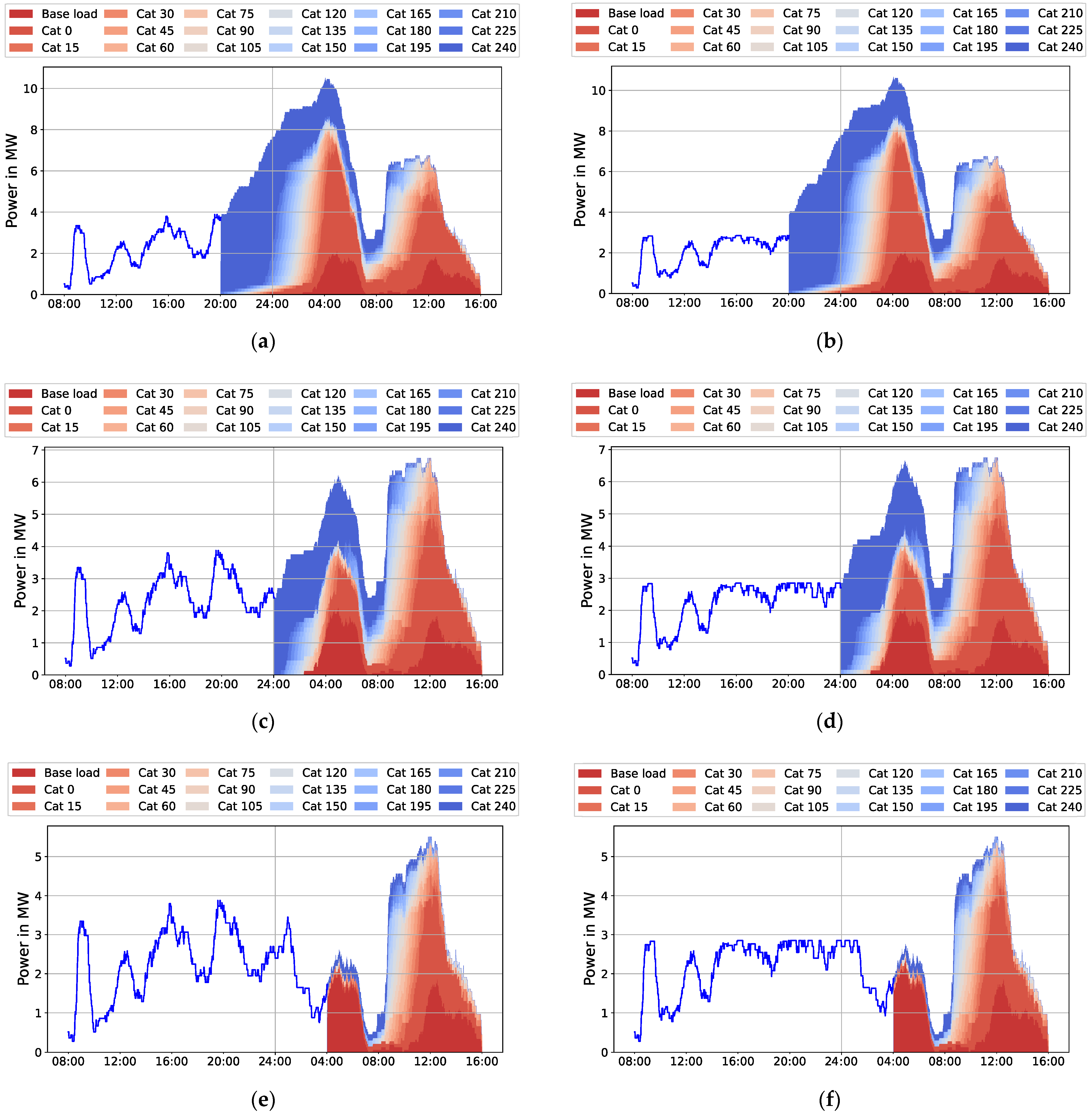 Energies 15 03639 g0a1a