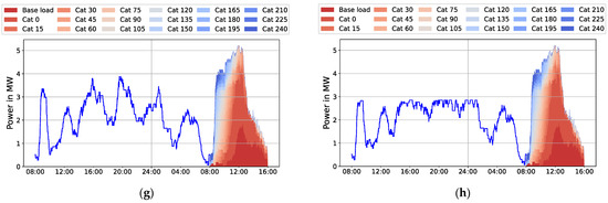 Energies 15 03639 g0a1b 550