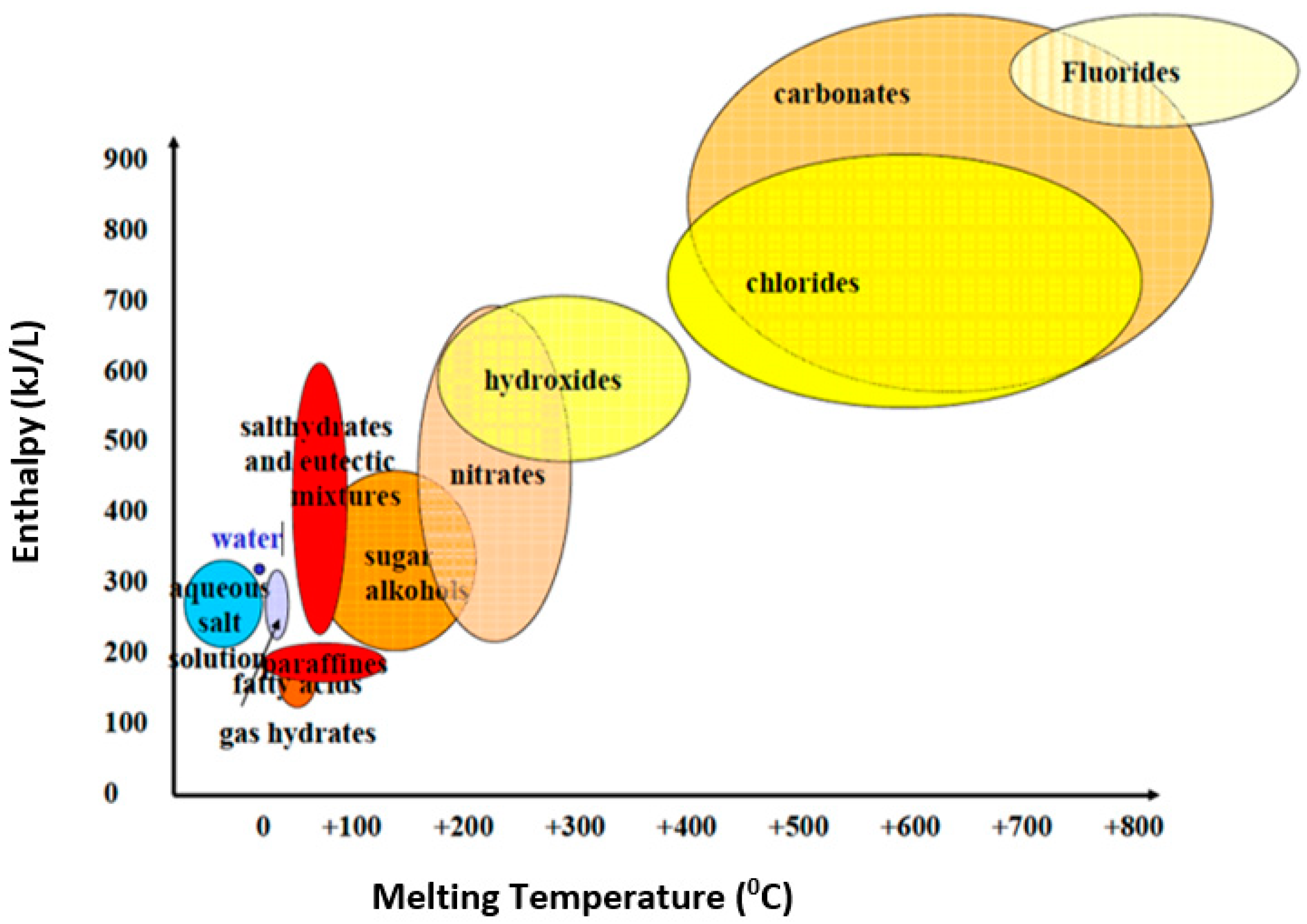 Energies 15 03640 g001