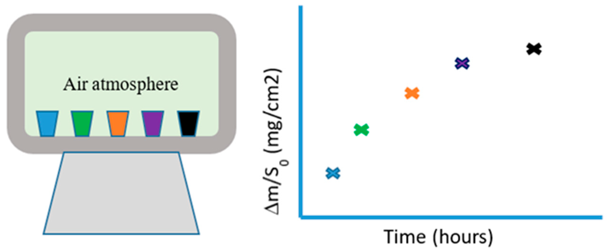 Energies 15 03640 g002
