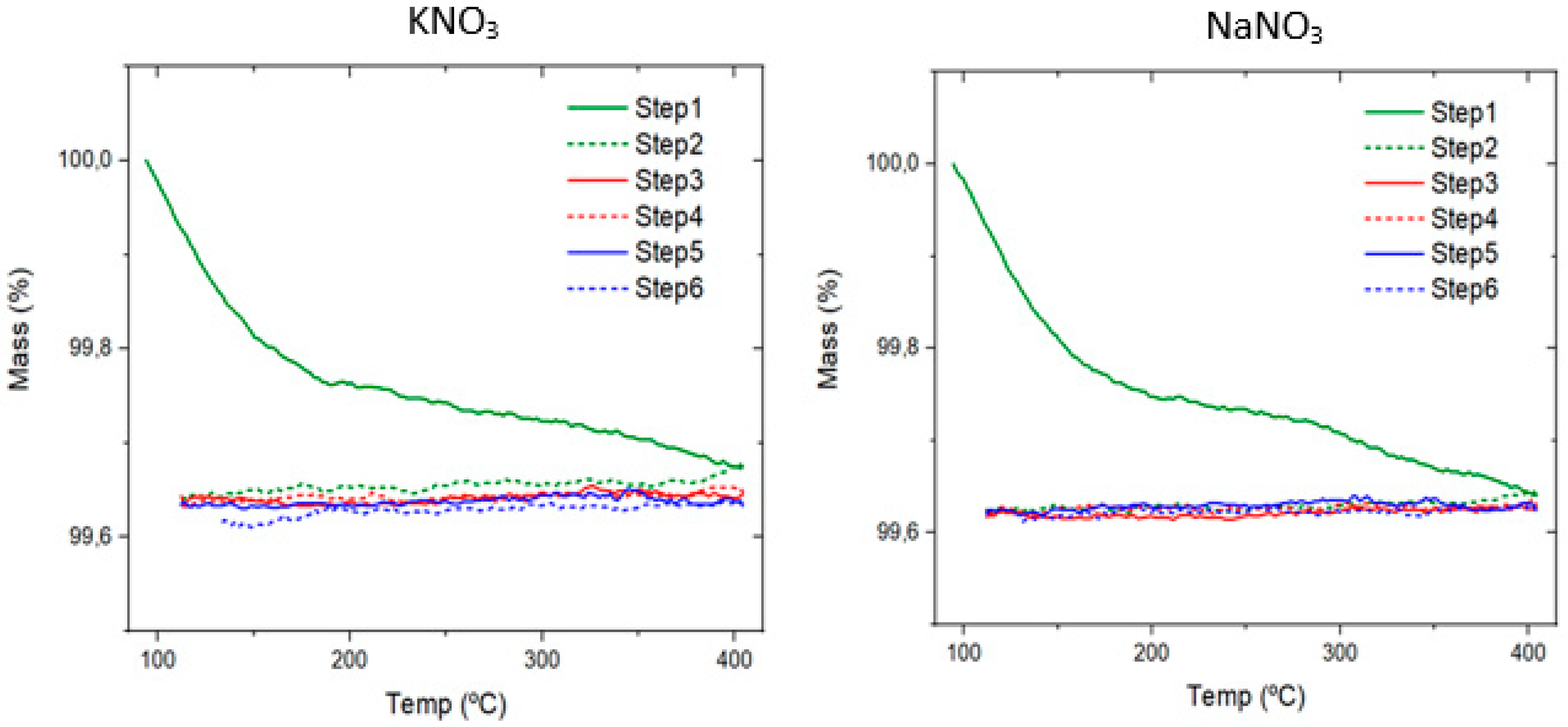 Energies 15 03640 g003