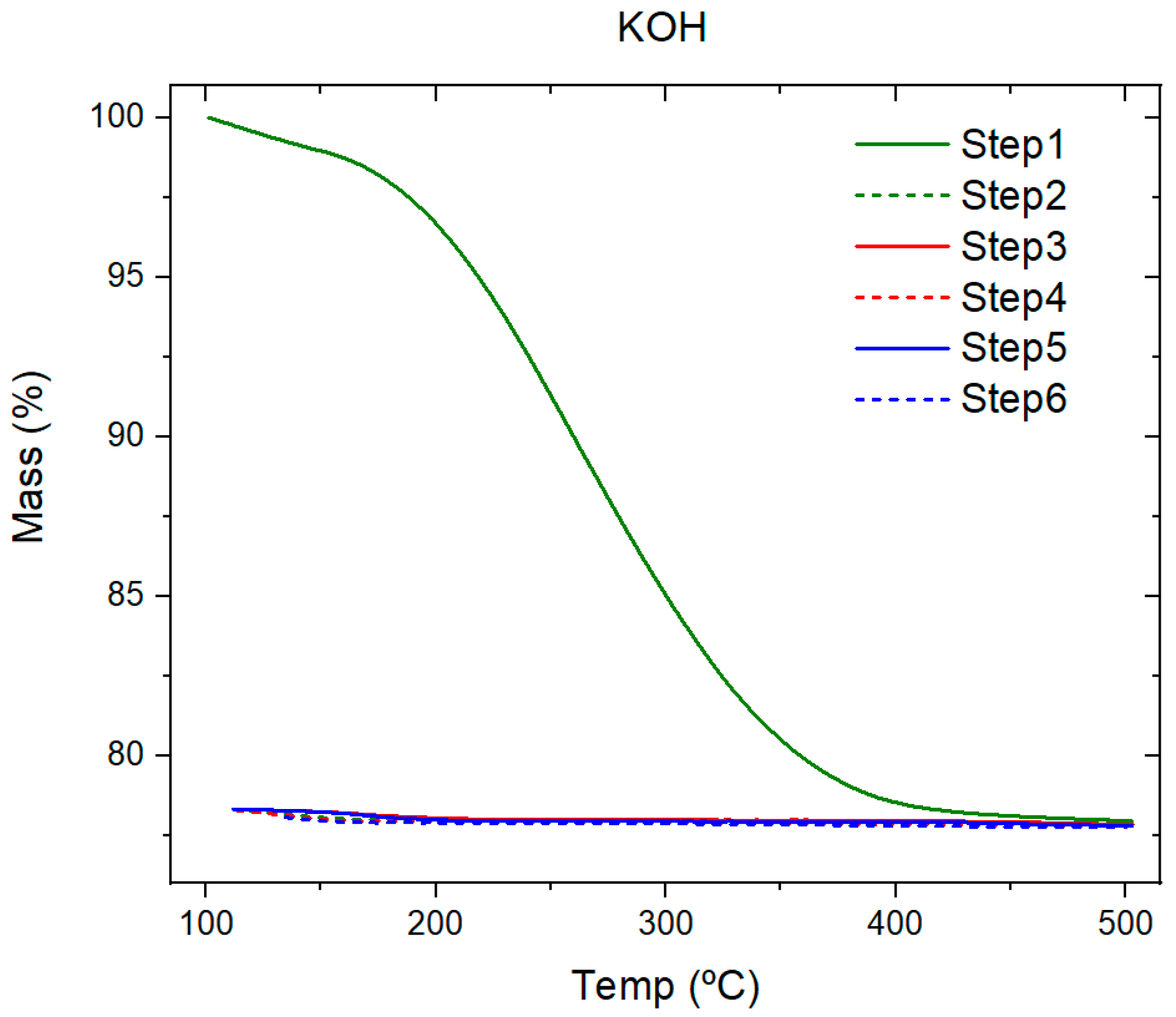 Energies 15 03640 g004