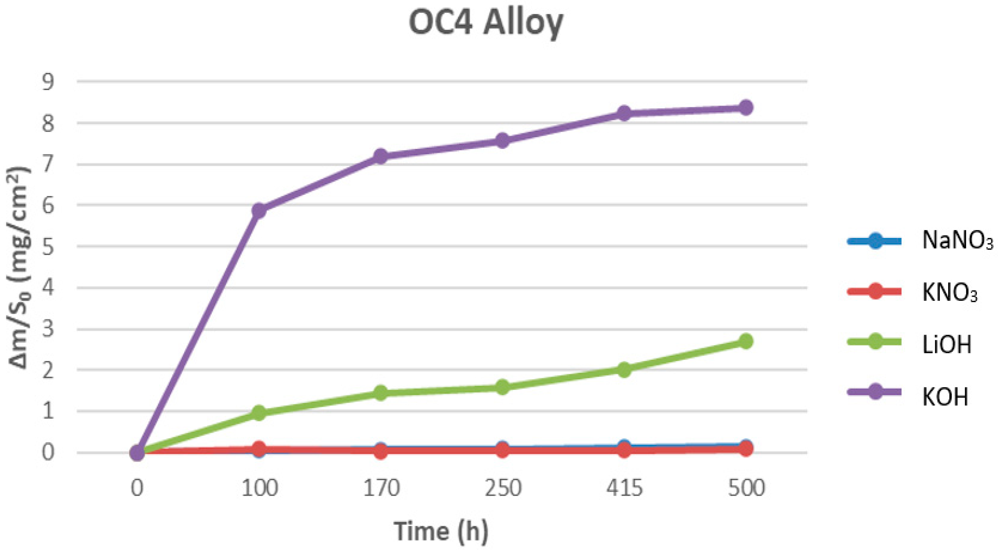 Energies 15 03640 g006
