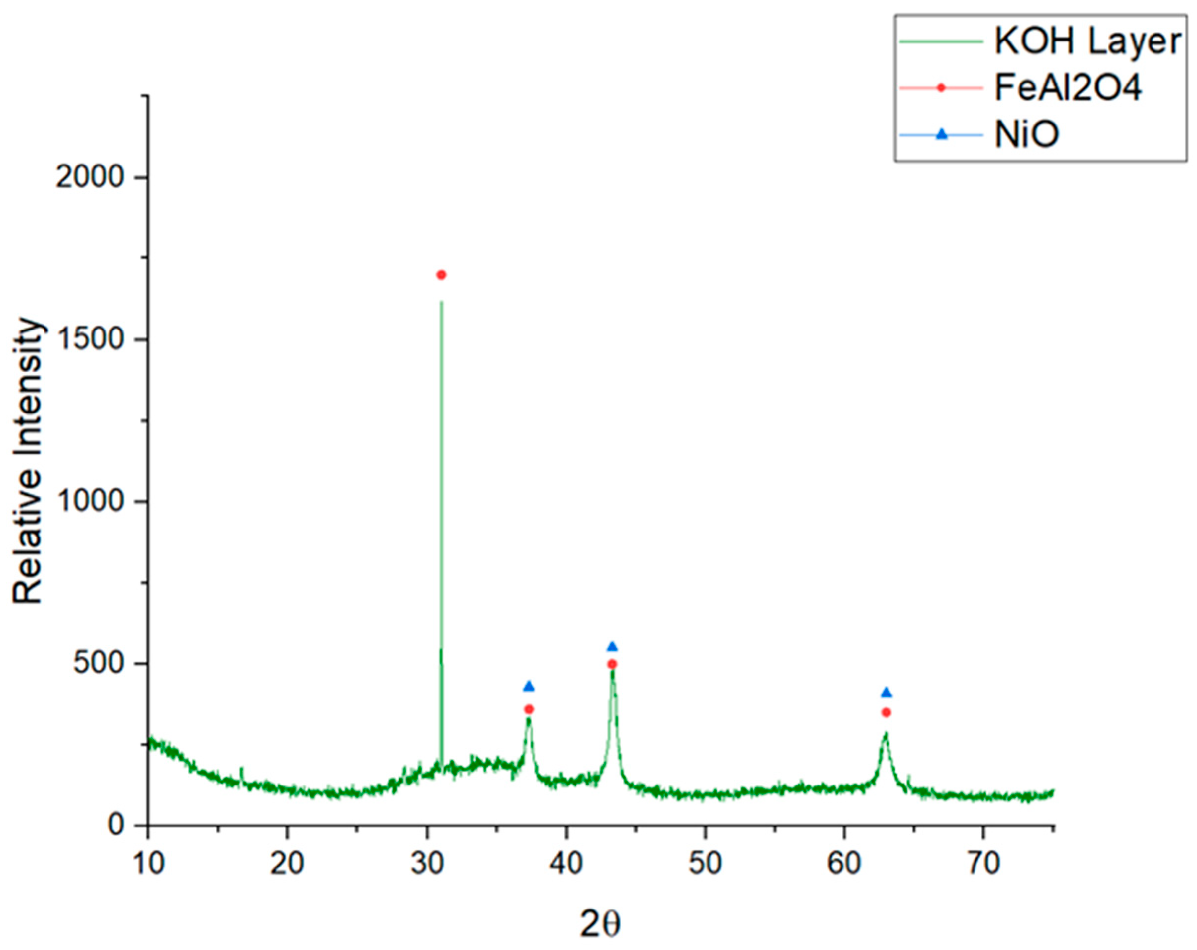 Energies 15 03640 g013