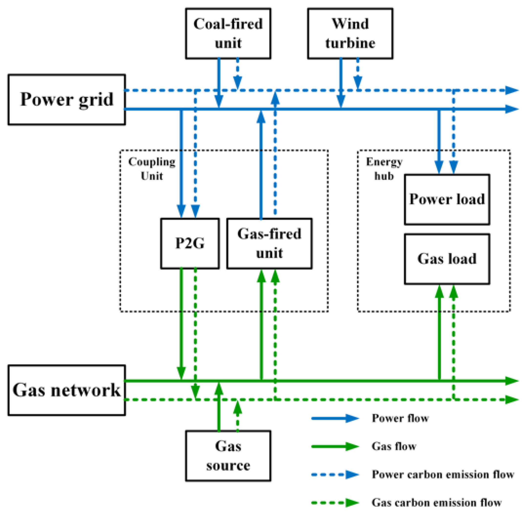 Energies 15 03641 g001