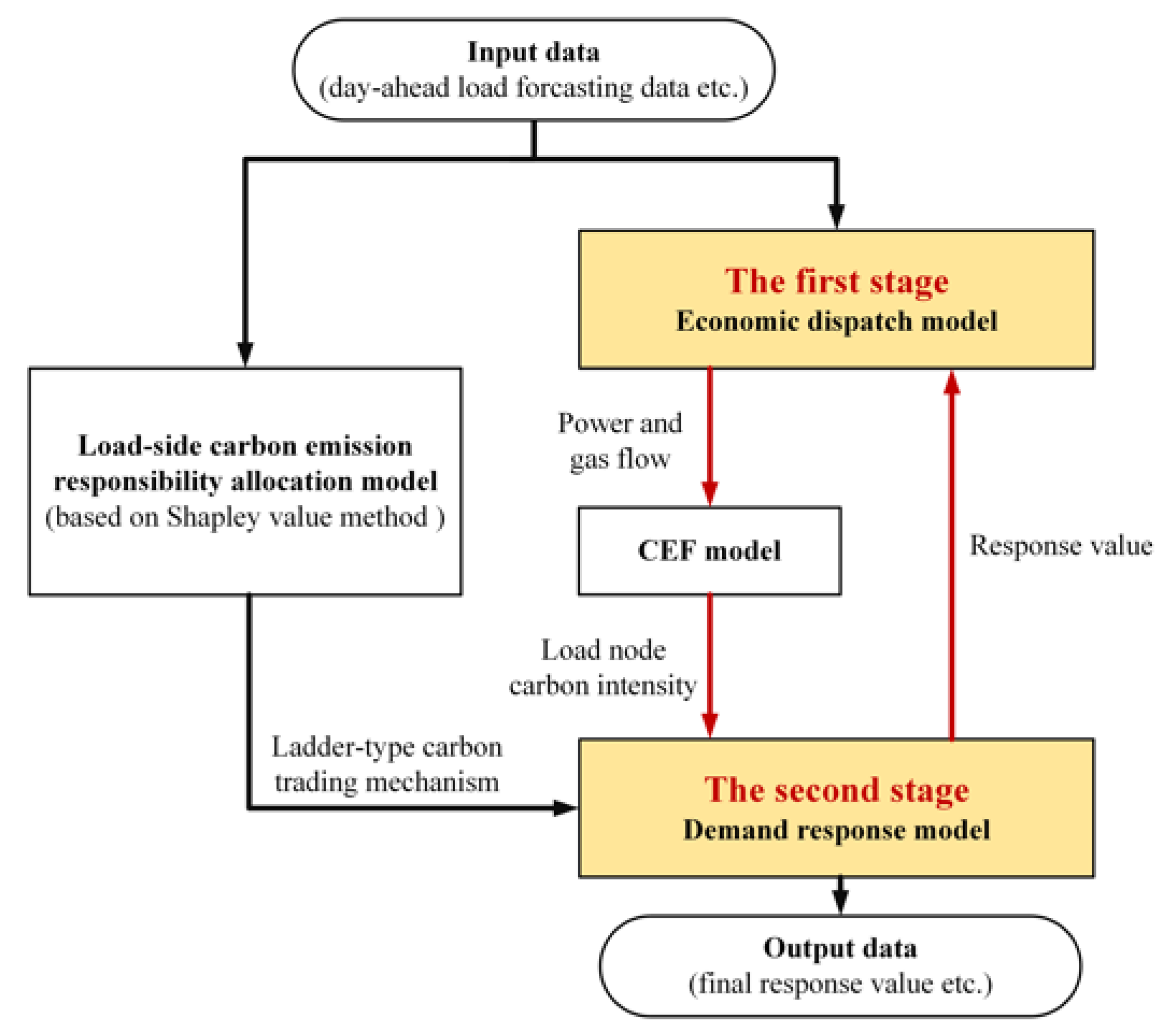 Energies 15 03641 g002