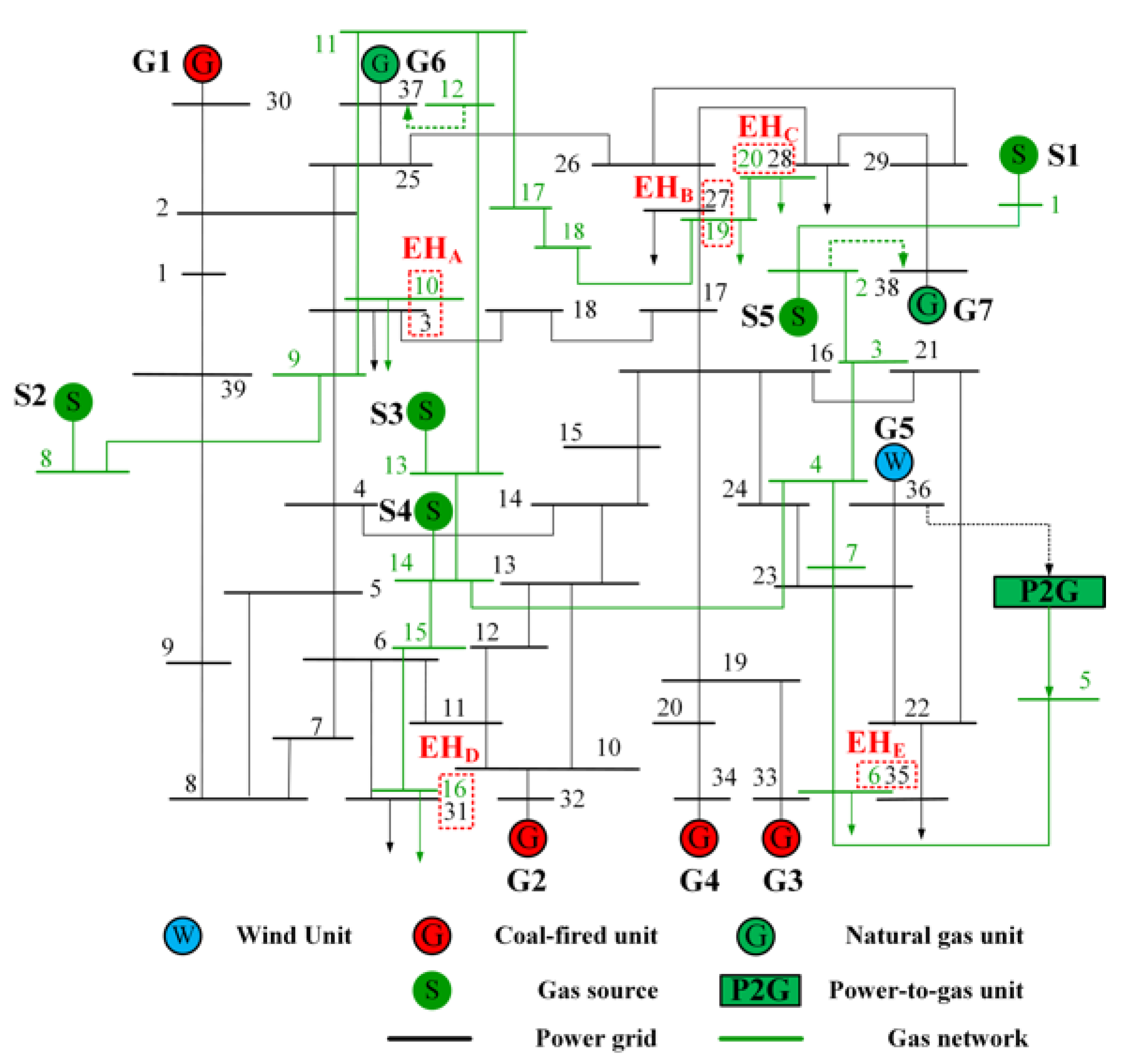 Energies 15 03641 g004