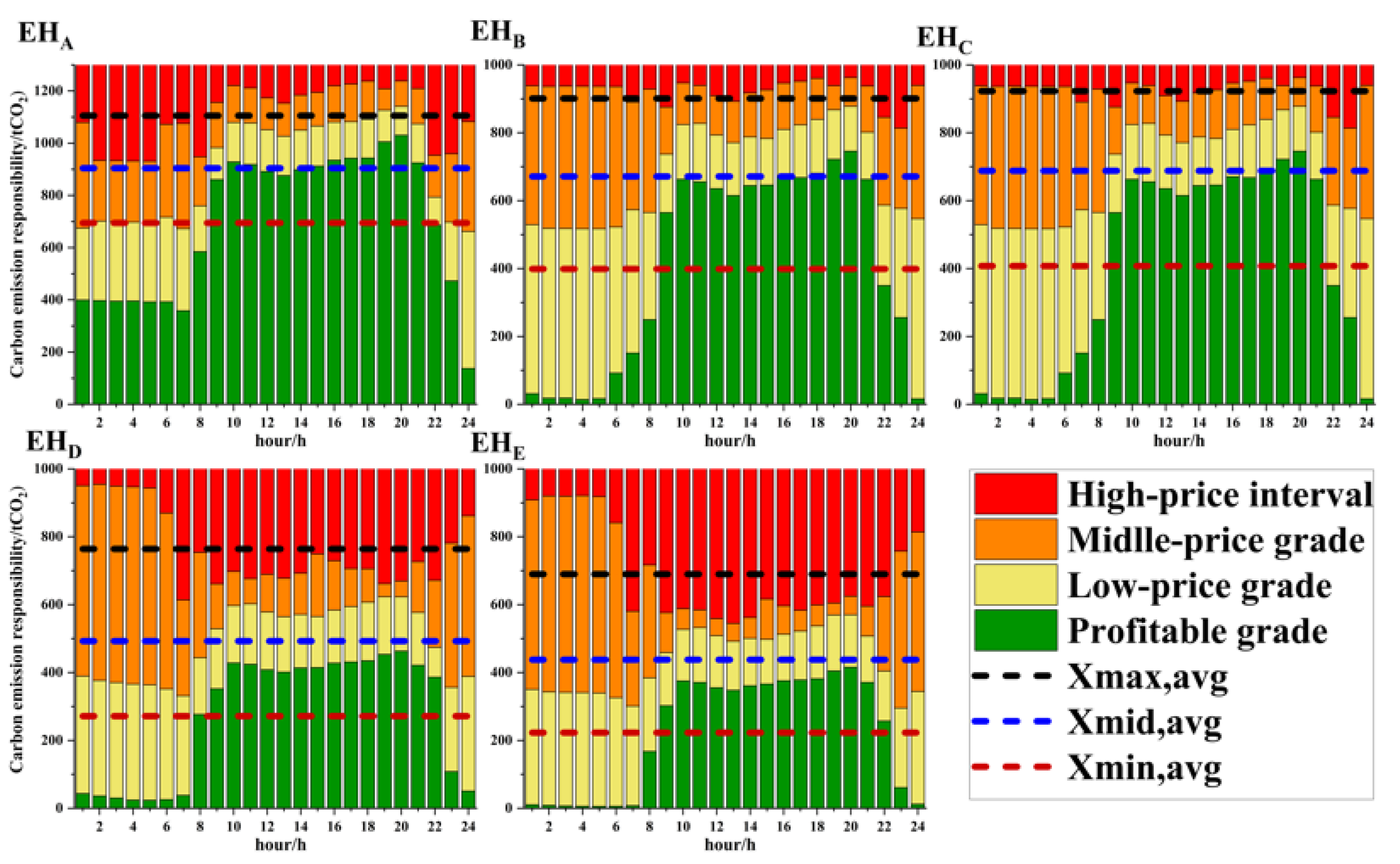 Energies 15 03641 g006