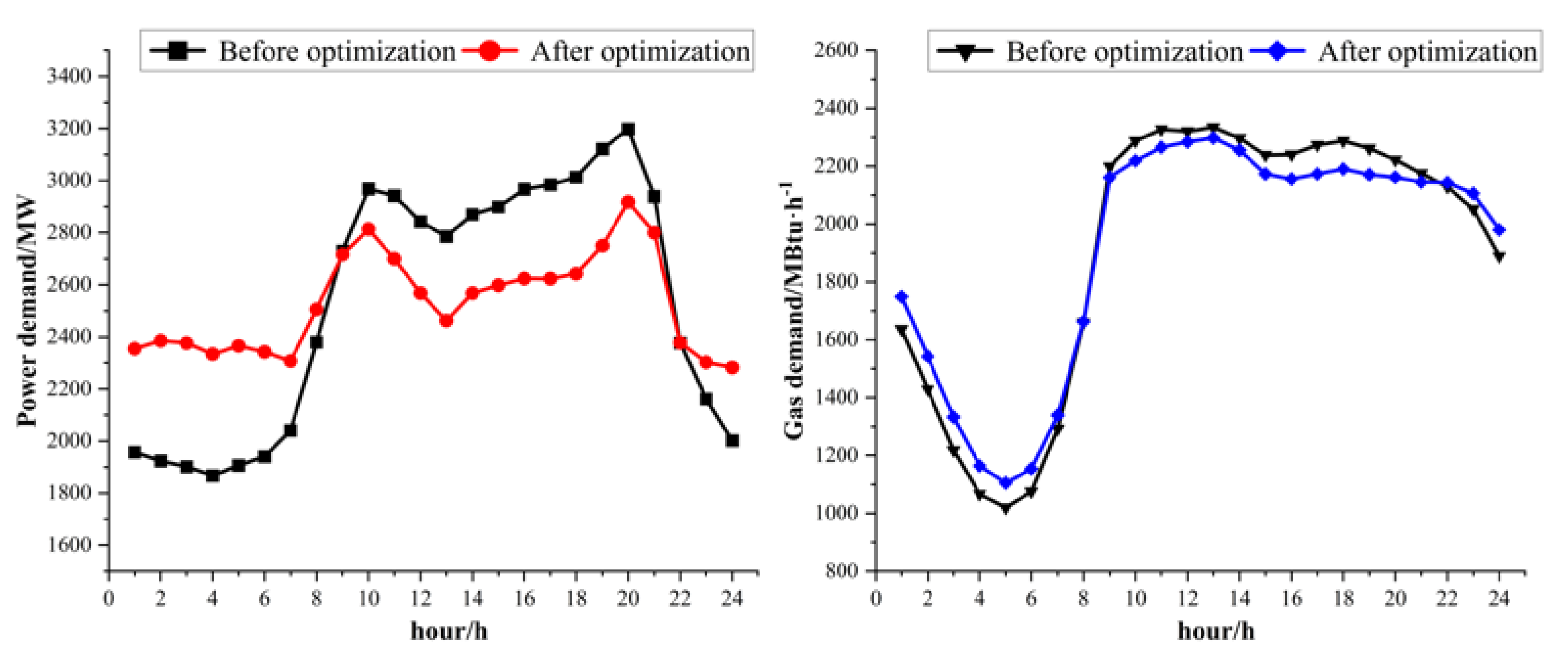 Energies 15 03641 g008