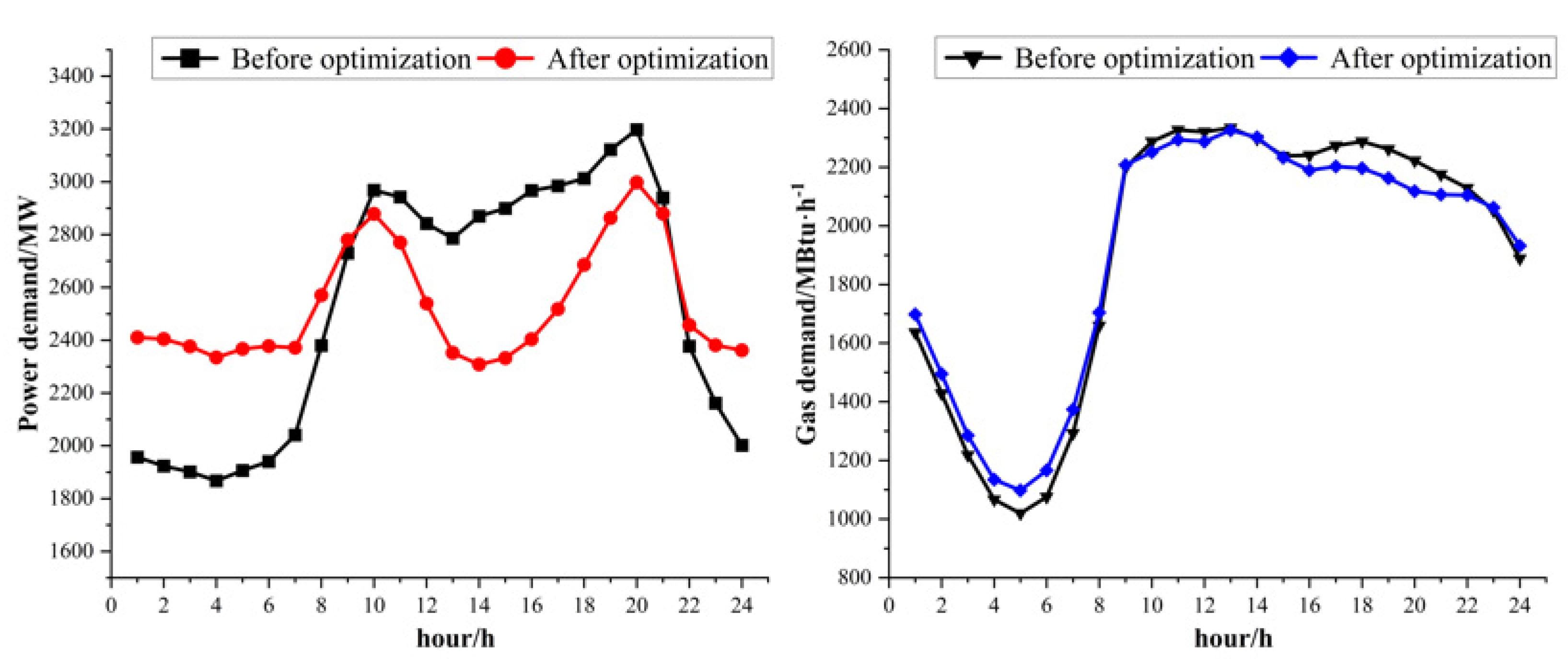 Energies 15 03641 g010