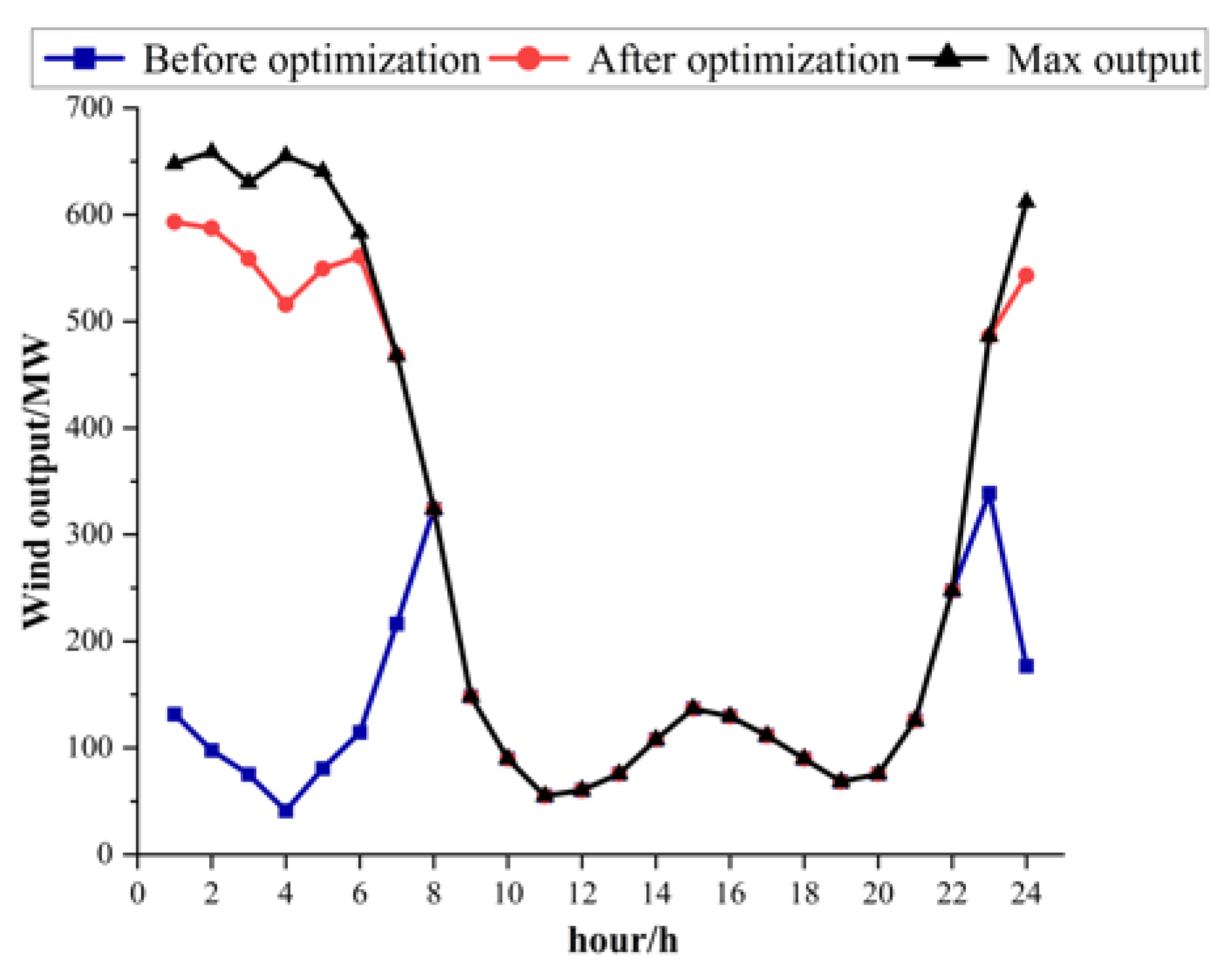 Energies 15 03641 g011