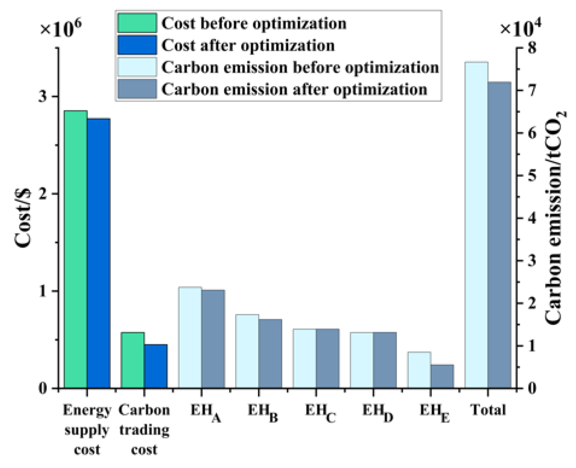Energies 15 03641 g012