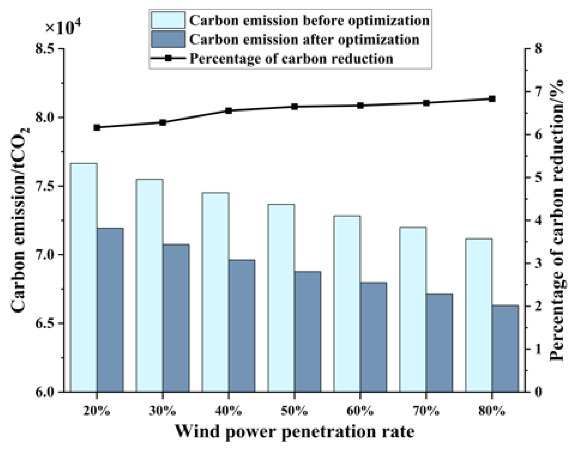 Energies 15 03641 g013