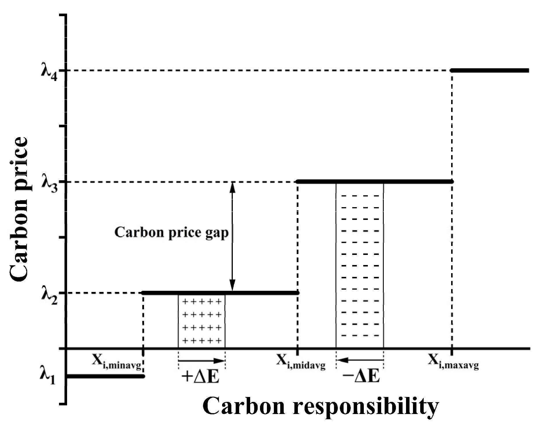 Energies 15 03641 g014