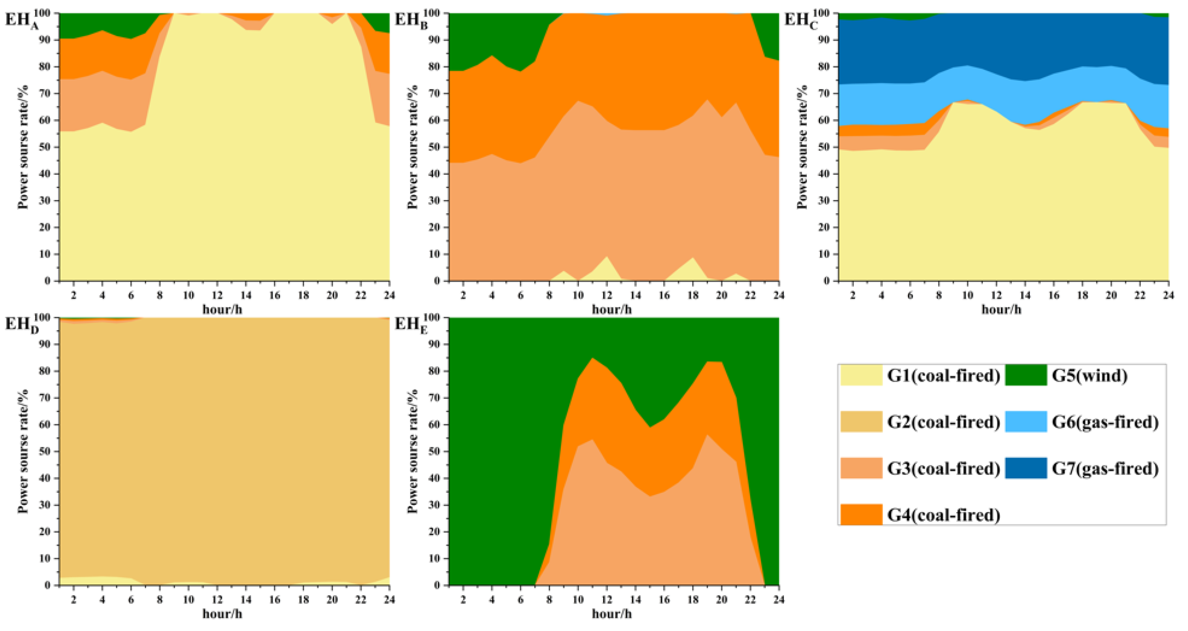 Energies 15 03641 g017