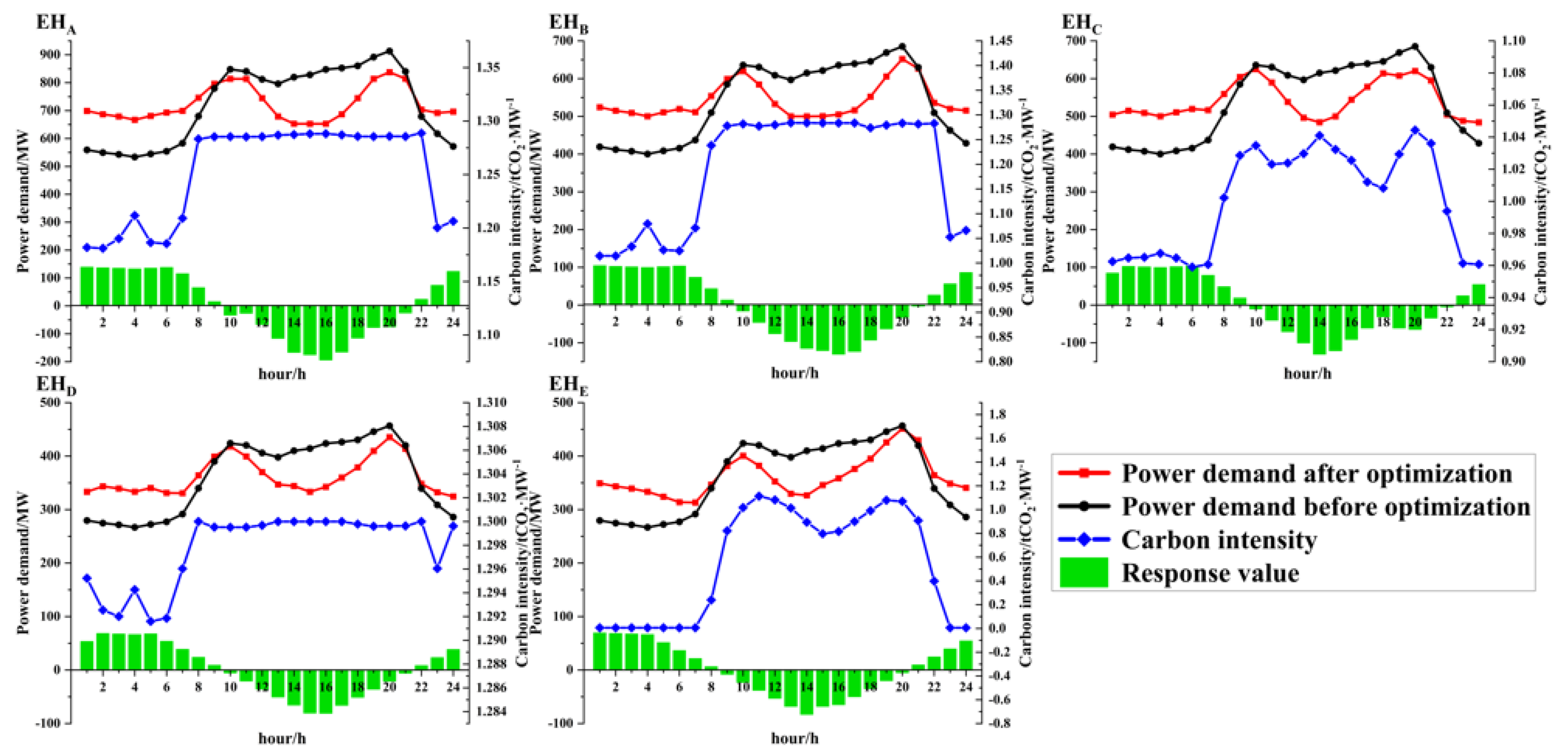 Energies 15 03641 g018